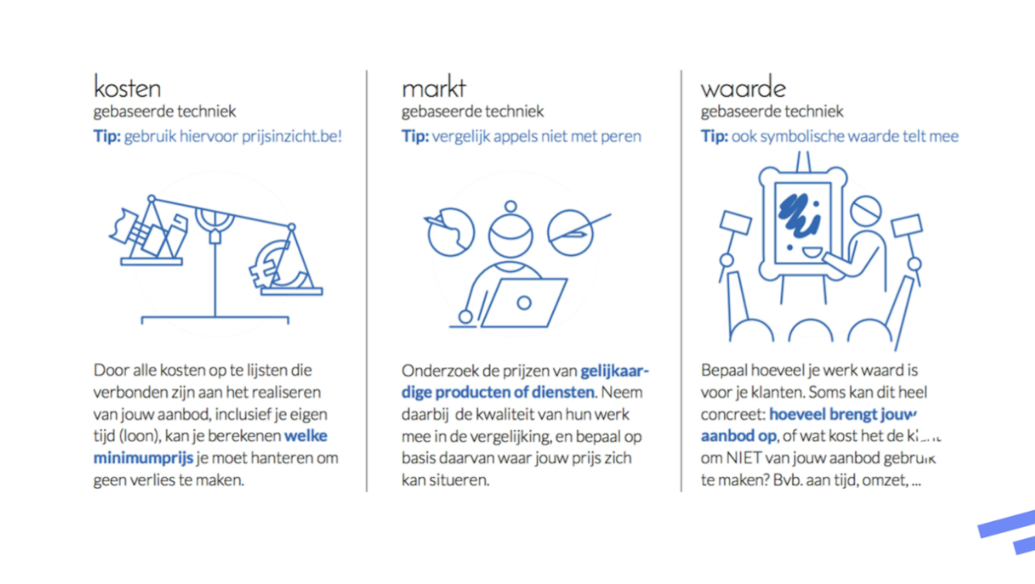 1 Design verkopen wat kost mij dat Design verkopen: prijsbepaling