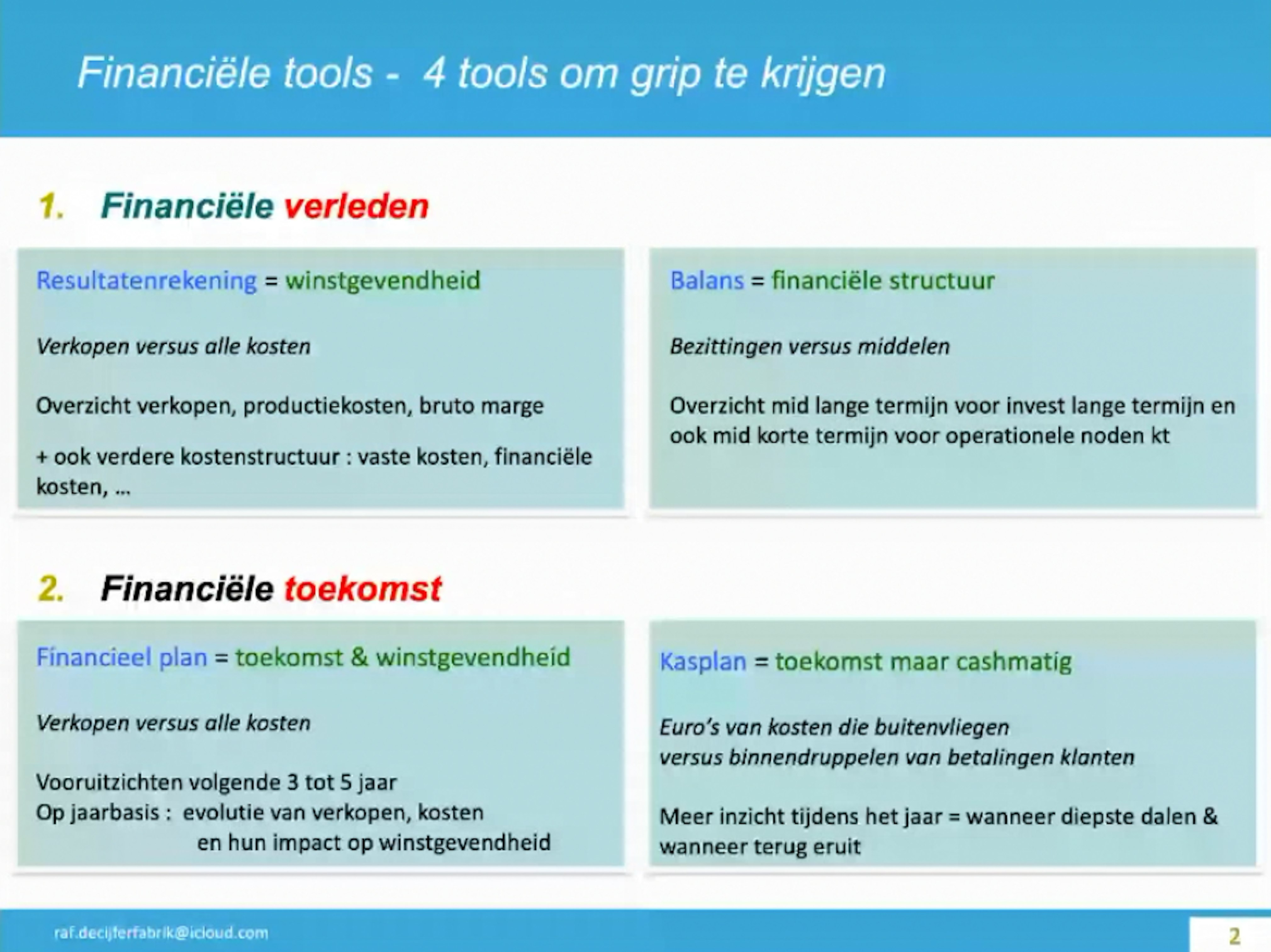 2 Aandachtspunten voor je boekhouding Aandachtspunten voor je boekhouding: vier cruciale tools