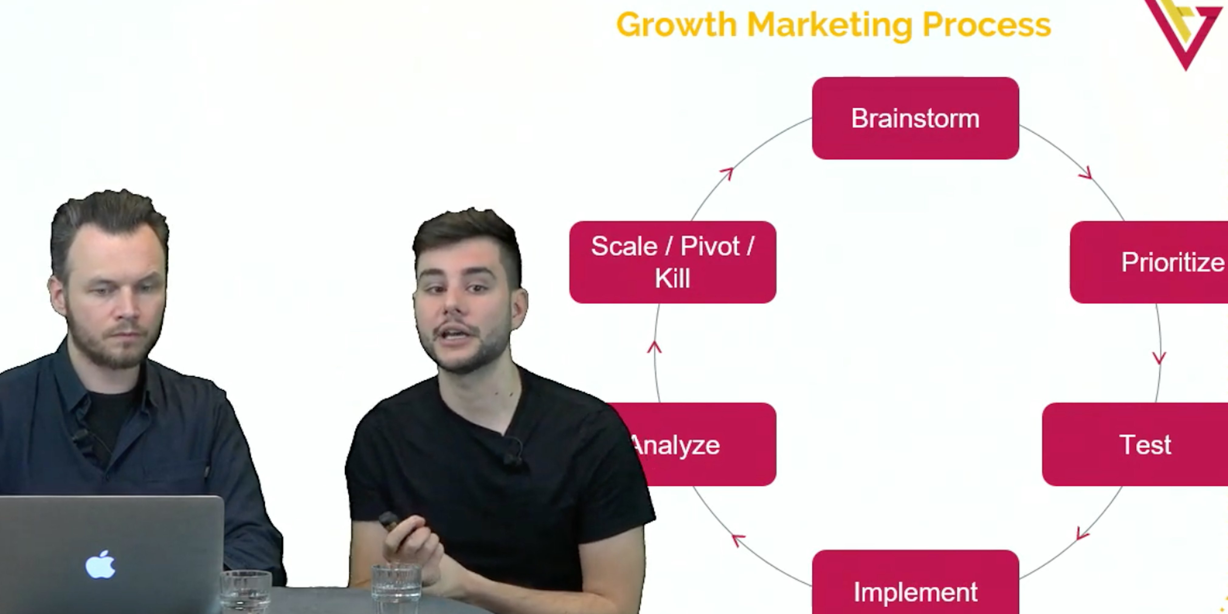 2 Wat is growth hacking en wat kan je ermee bereiken Growth hacking: The Pirate Funnel