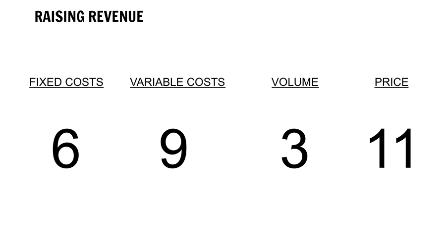 2 je omzet verhogen Value based pricing: je omzet verhogen