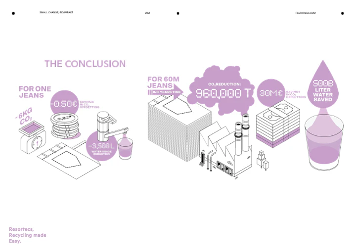 2023 resortecs 4 2023 resortecs 4