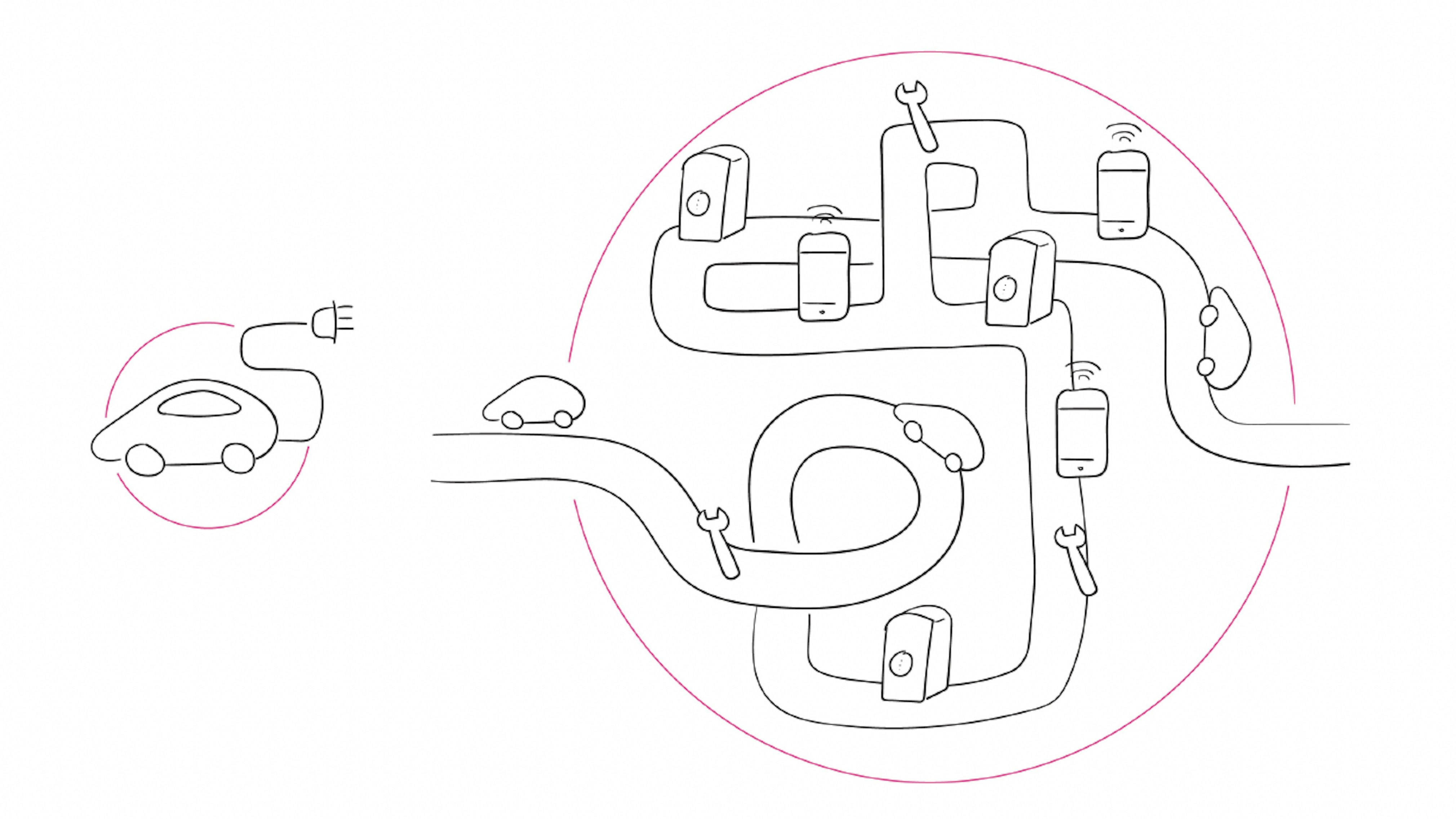 3 Hoe complexe uitdagingen aanpakken met systemic design Systemic design: verschil met human centered design