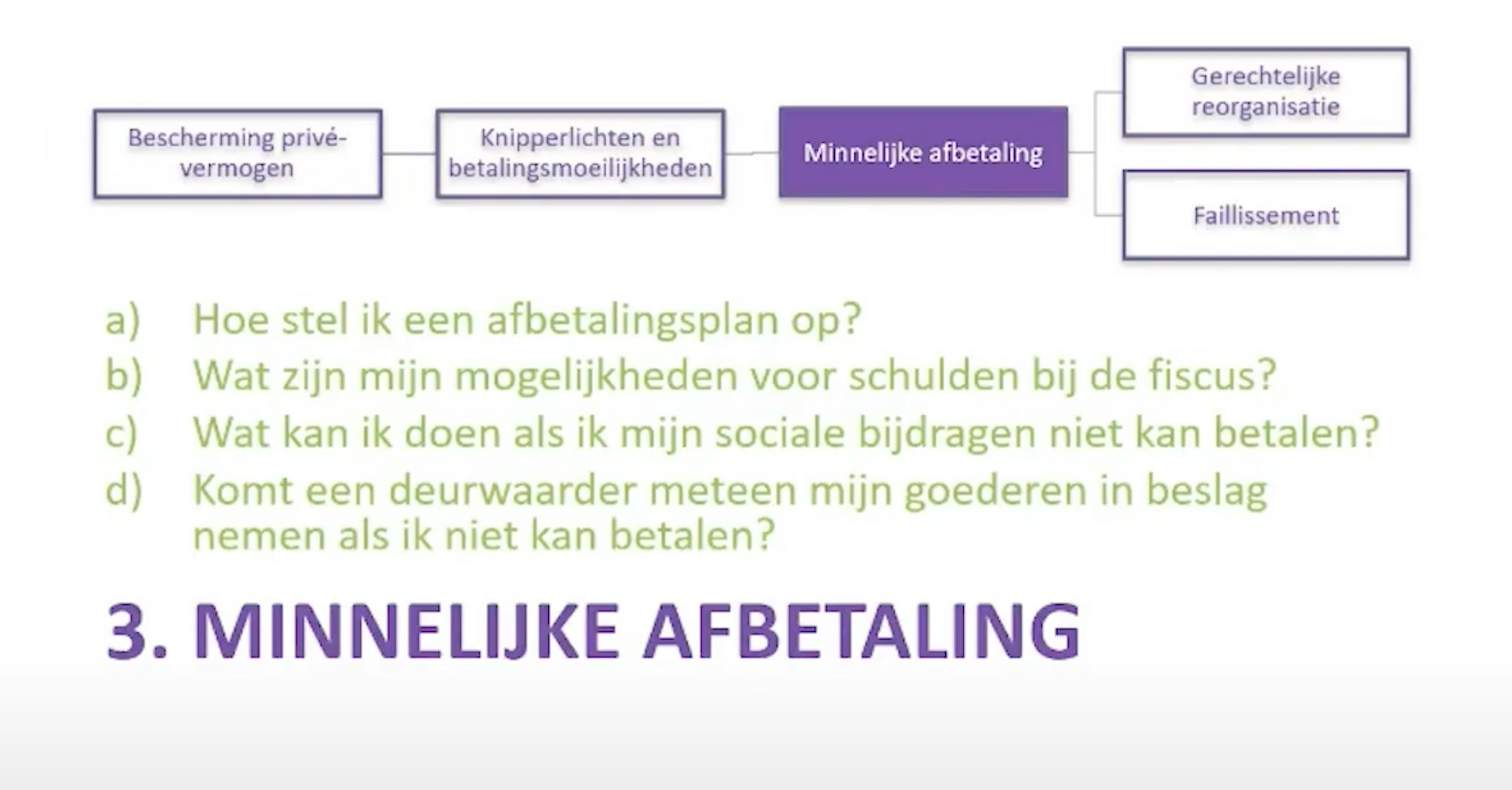 3 Je onderneming in moeilijkheden Onderneming in moeilijkheden: minnelijke afbetaling