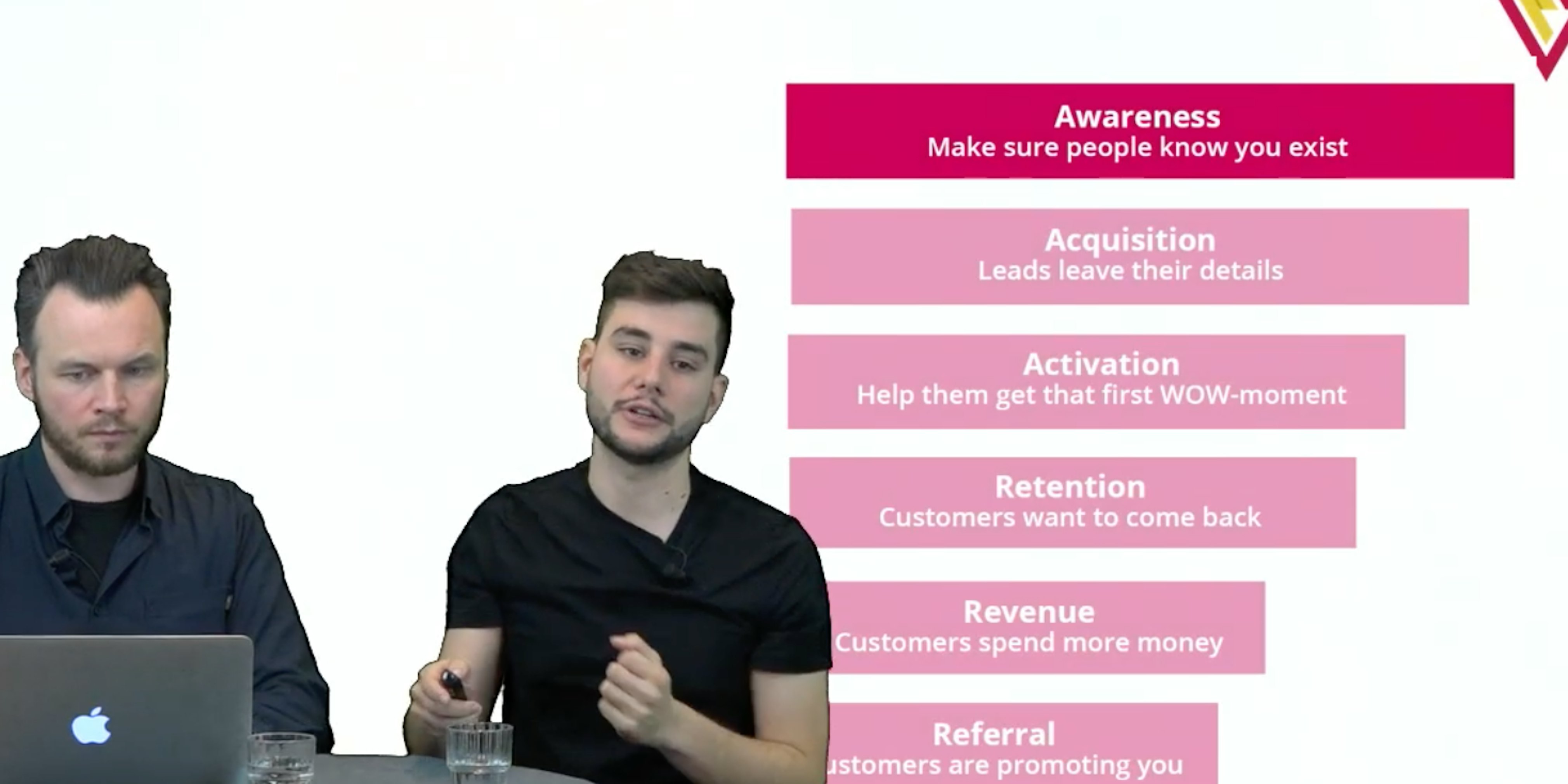 3 Wat is growth hacking en wat kan je ermee bereiken Growth hacking: awareness