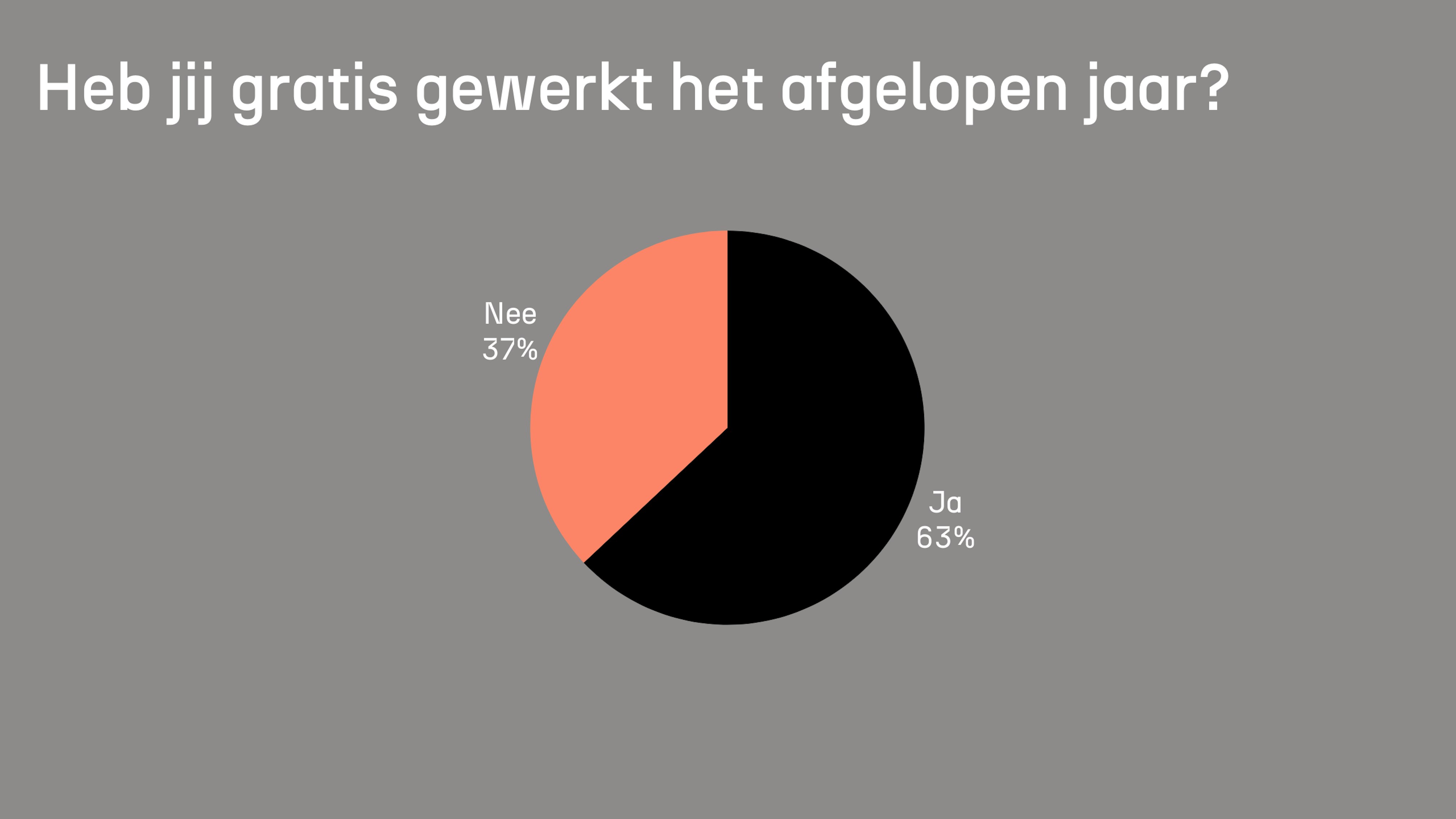 Heb jij gratis gewerkt het afgelopen jaar? Heb jij gratis gewerkt het afgelopen jaar?