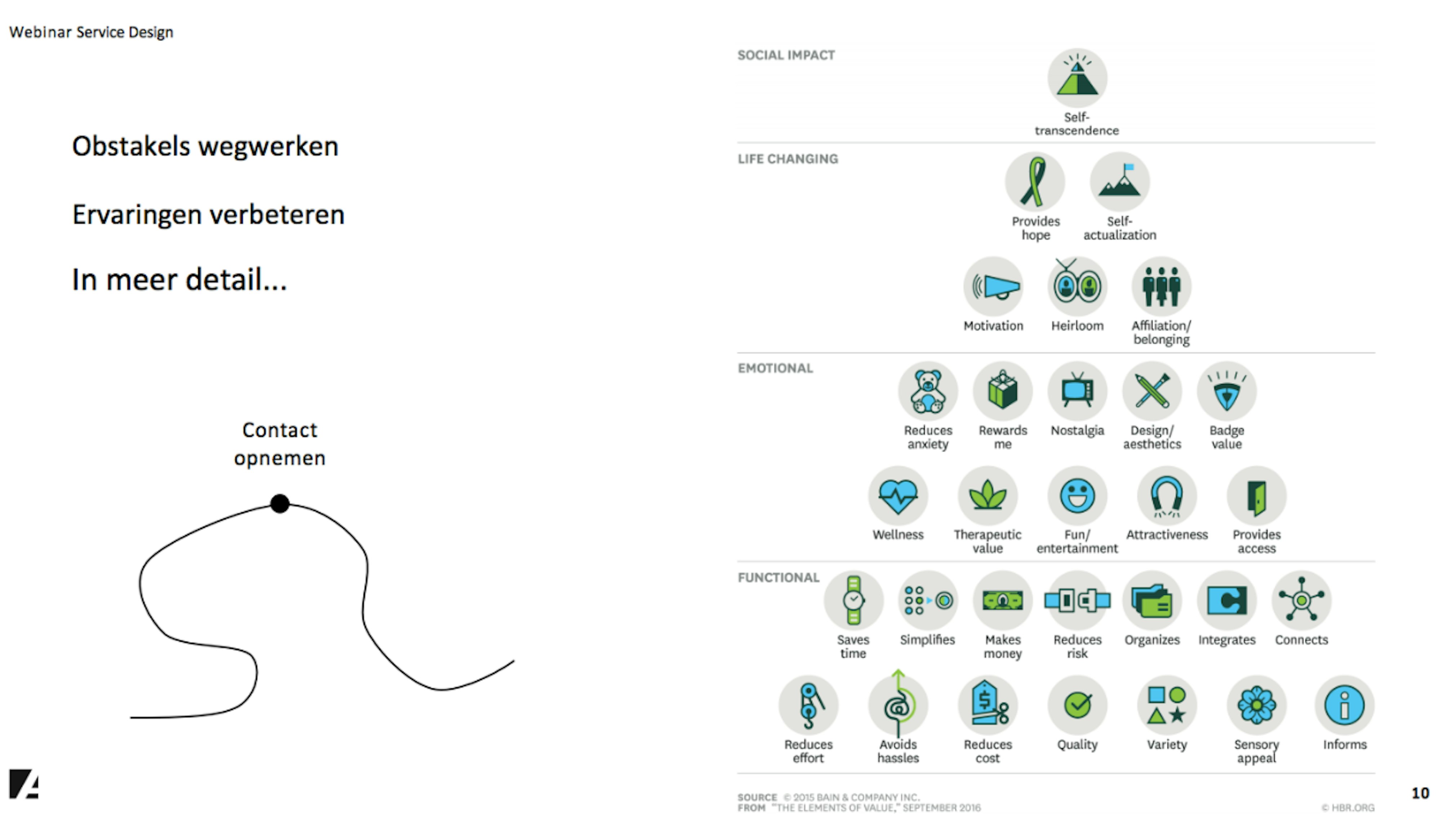 Service design: de zwakke schakels optimaliseren