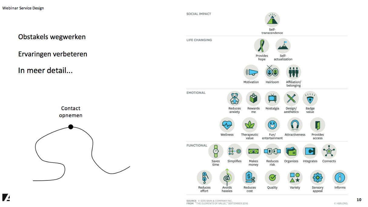 4 Hoe service design ambassadeurs van je klanten maakt Service design: de zwakke schakels optimaliseren