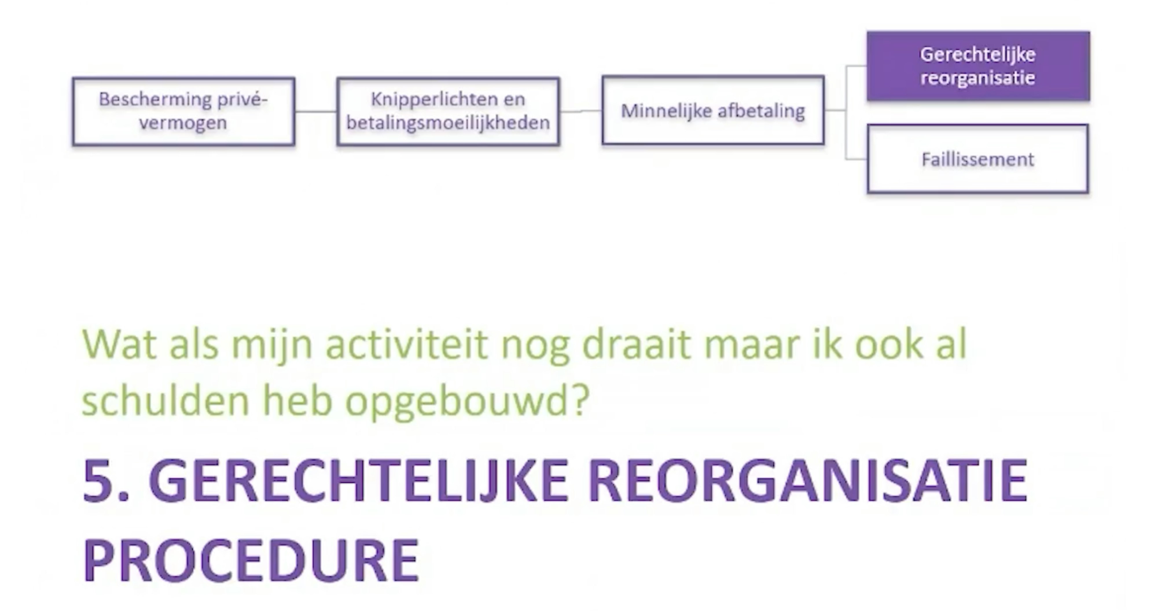 4 Je onderneming in moeilijkheden Onderneming in moeilijkheden: gerechtelijke reorganisatie