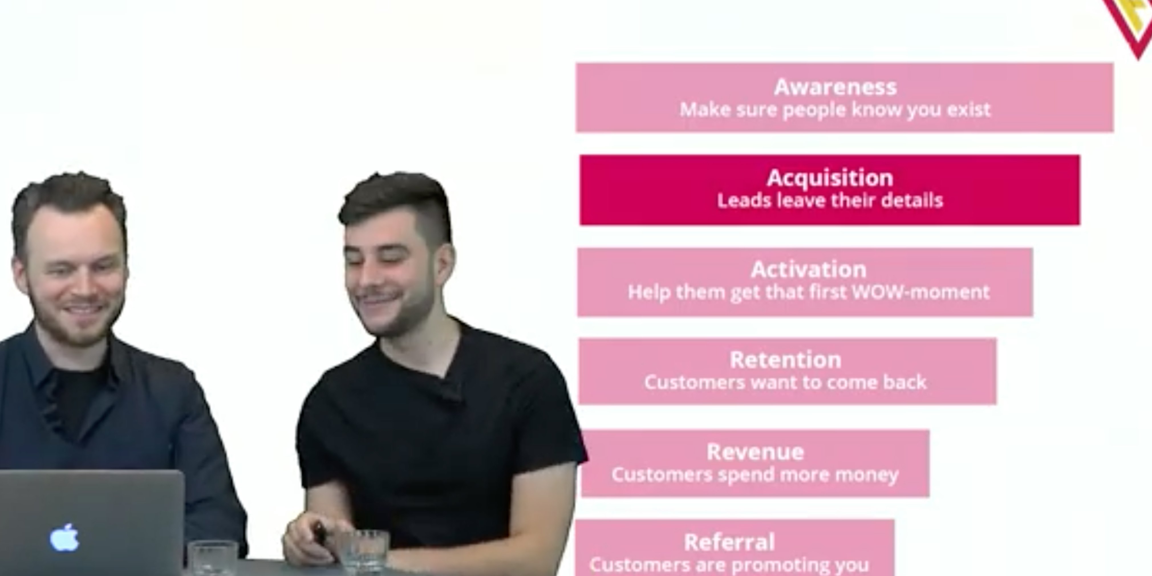 4 Wat is growth hacking en wat kan je ermee bereiken Growth hacking: acquisition