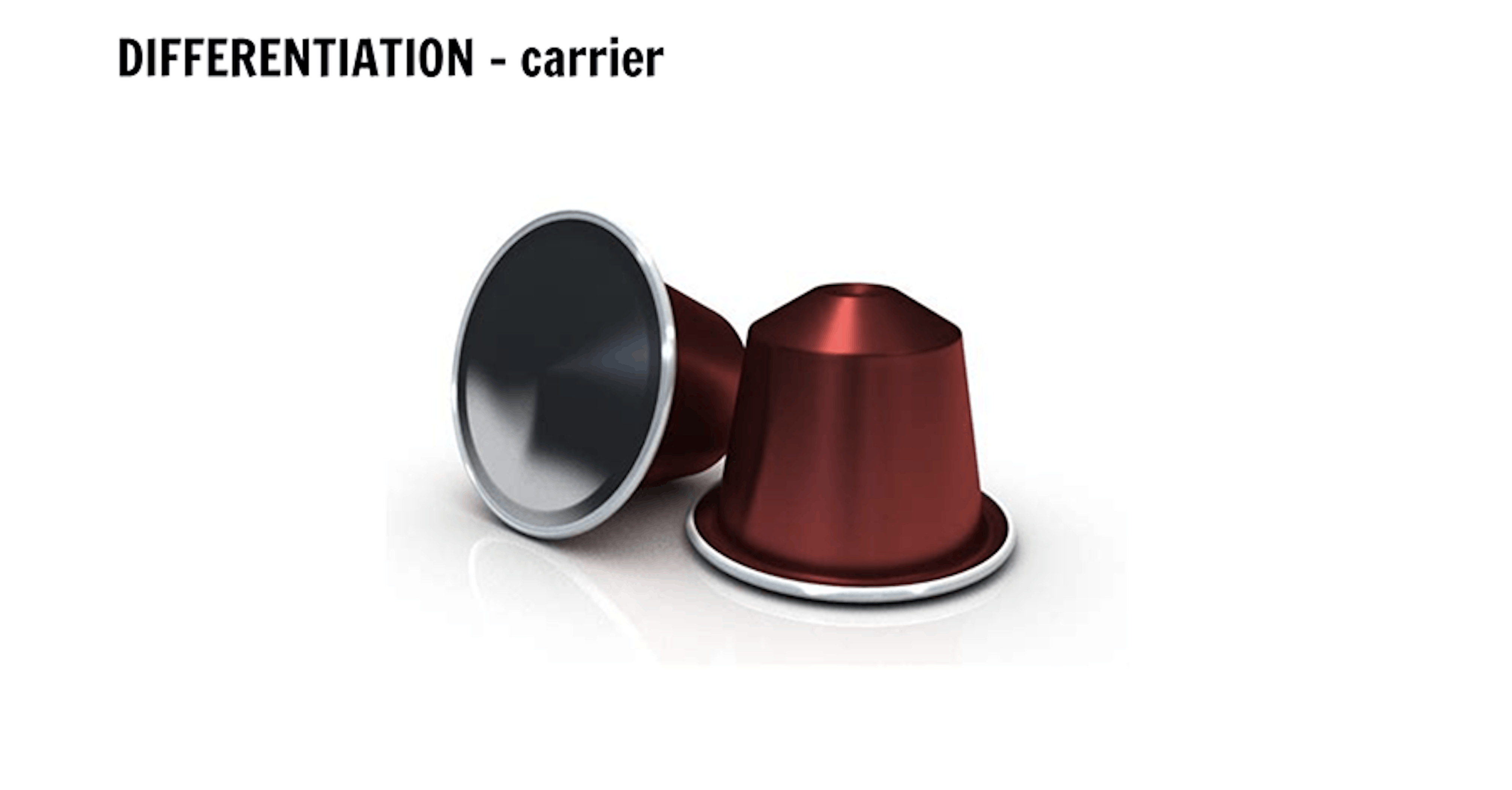 4 creation Value based pricing: creation