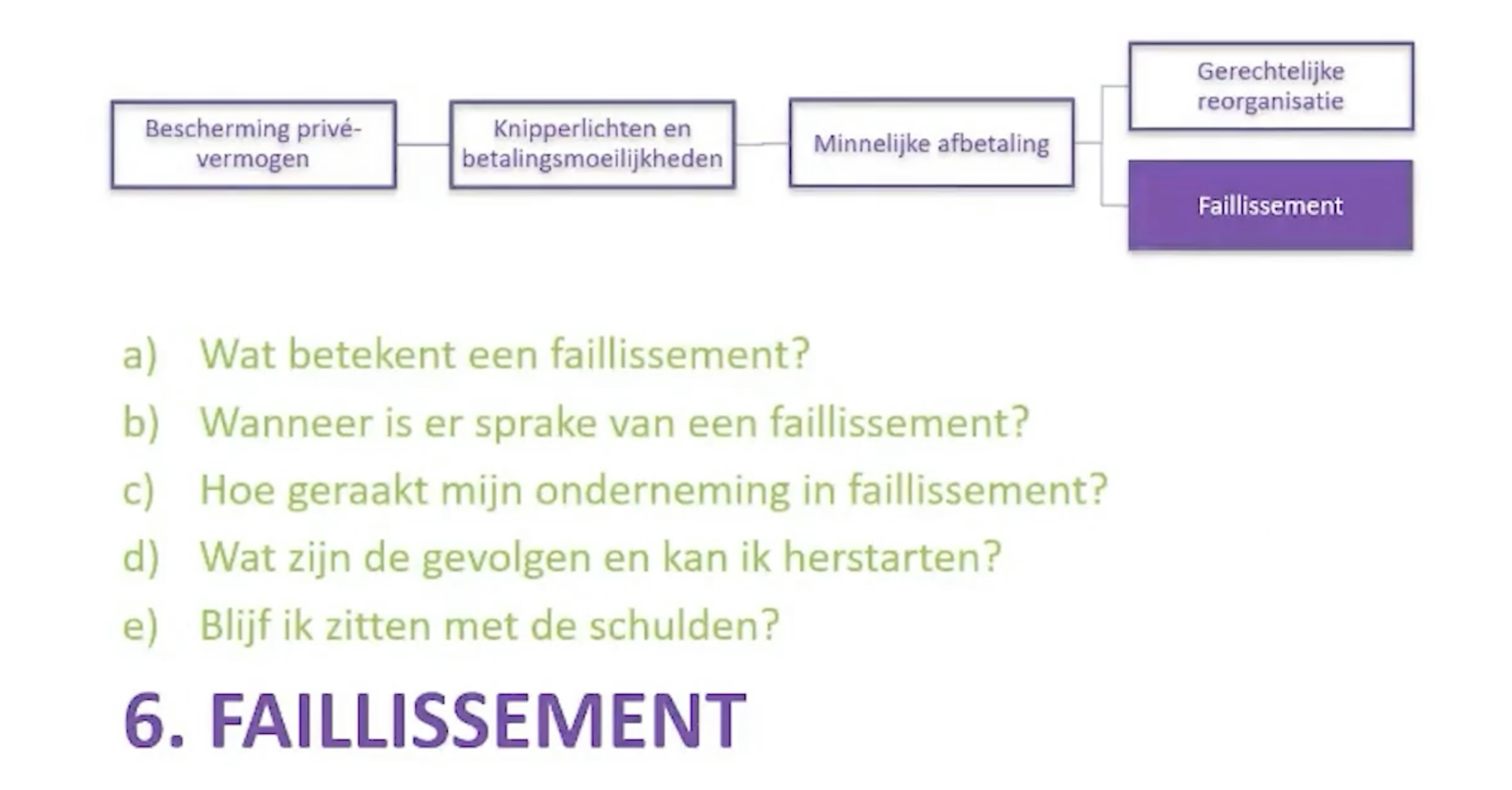 5 Je onderneming in moeilijkheden Onderneming in moeilijkheden: faillissement
