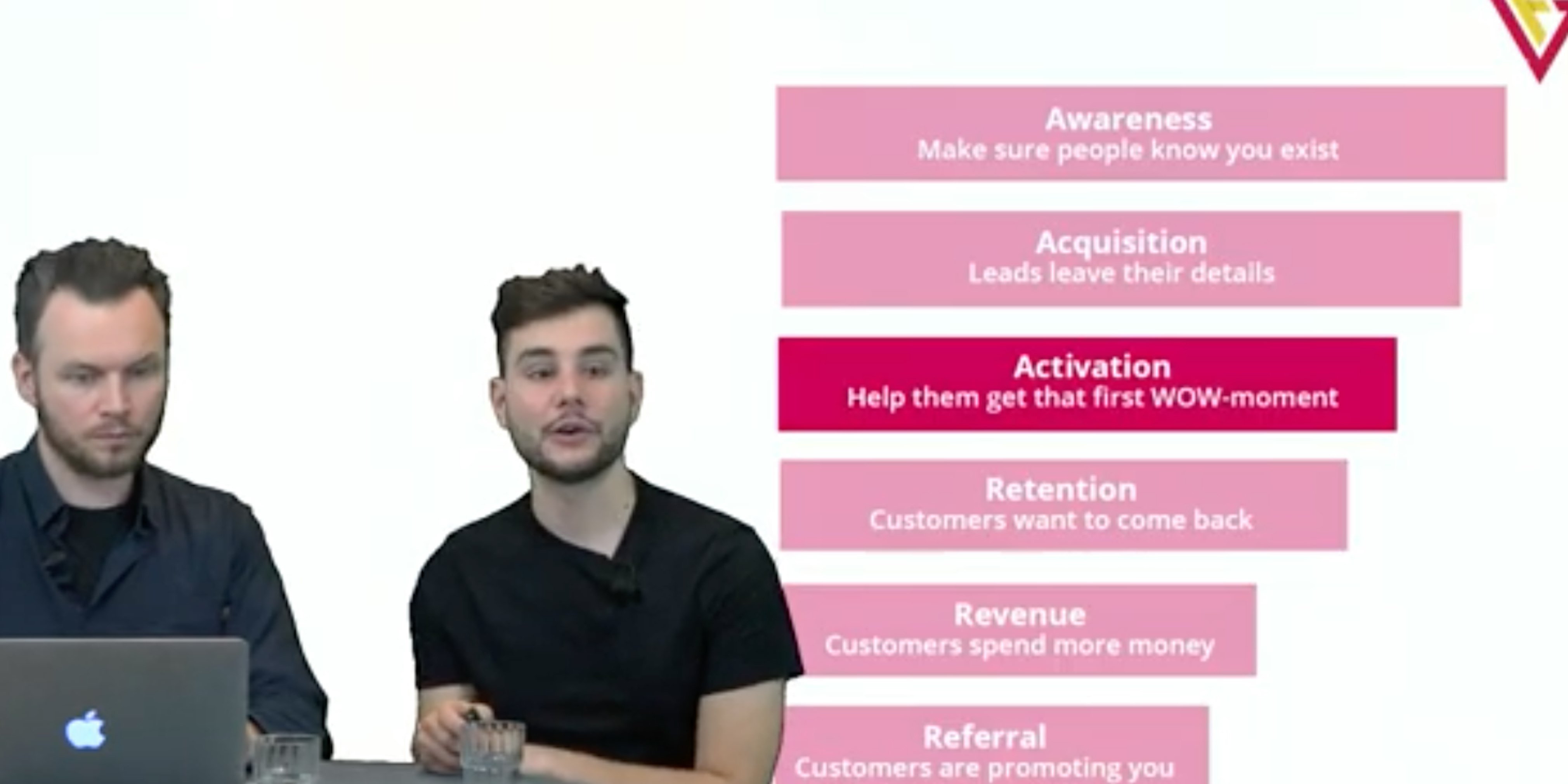 5 Wat is growth hacking en wat kan je ermee bereiken Growth hacking: activation & retention