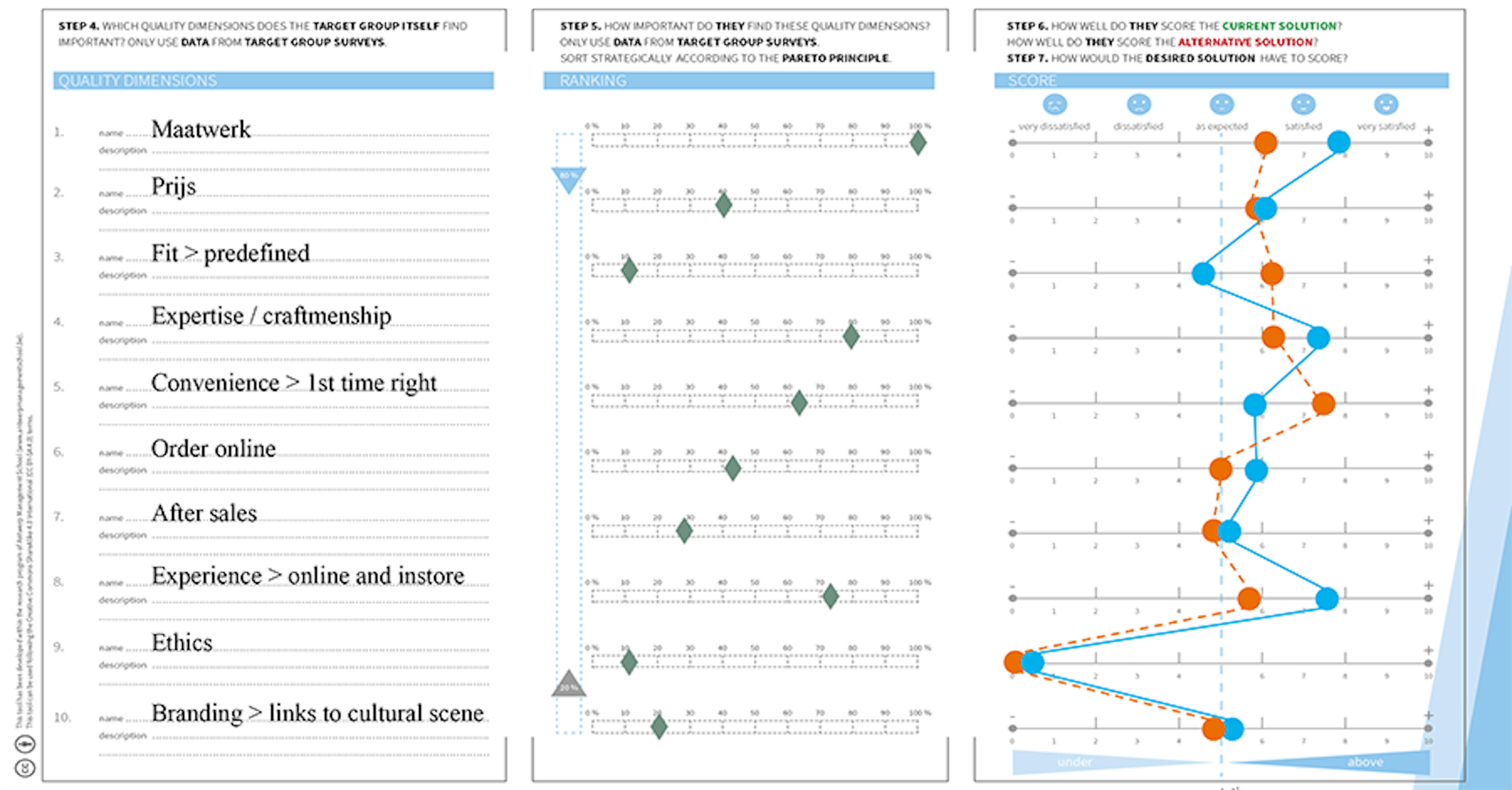 5 capture Value based pricing: capture