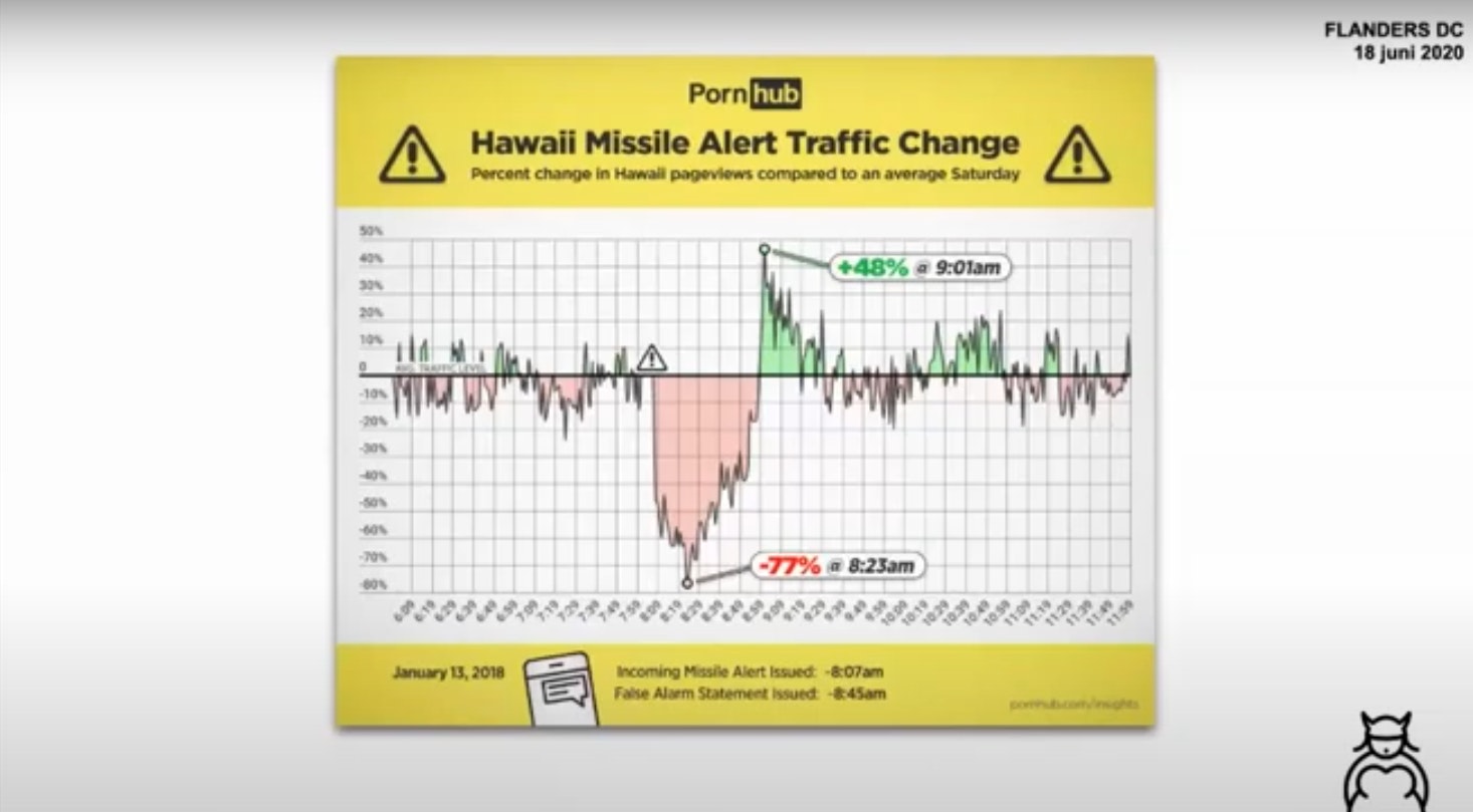 5 inspiratie Content marketing: inspiratie