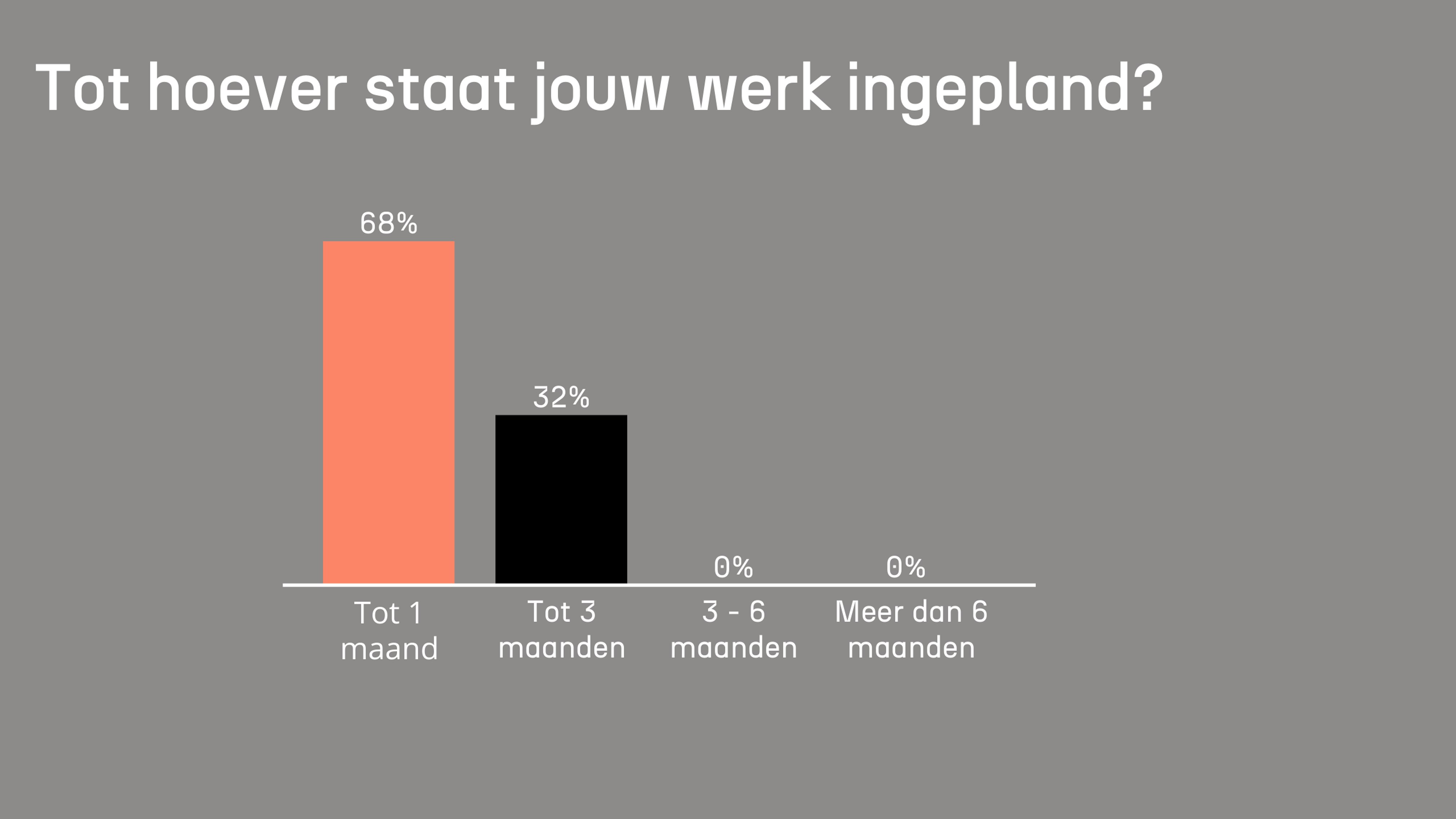 Tot hoever staat jouw werk ingepland? Tot hoever staat jouw werk ingepland?