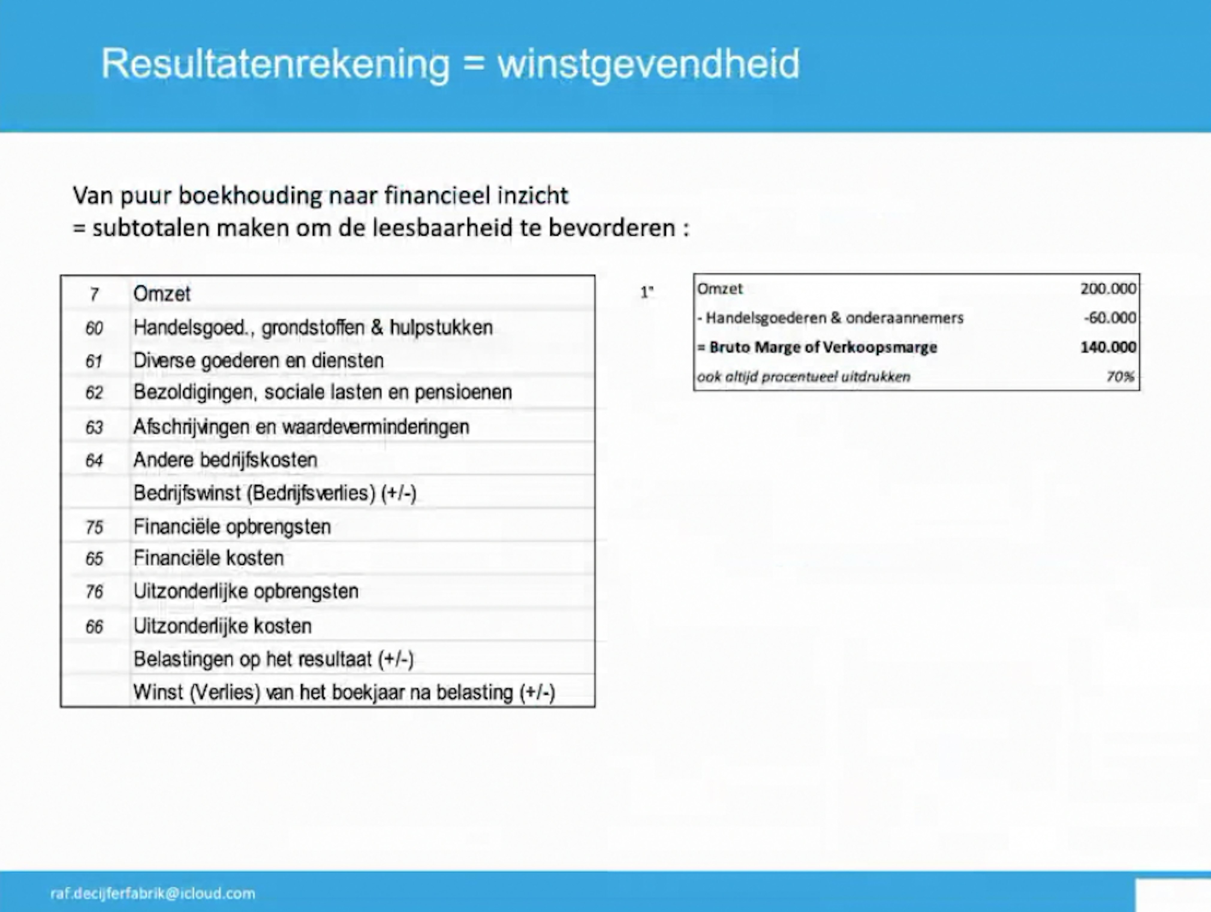 6 Aandachtspunten voor je boekhouding Aandachtspunten voor je boekhouding: dubbele boekhouding