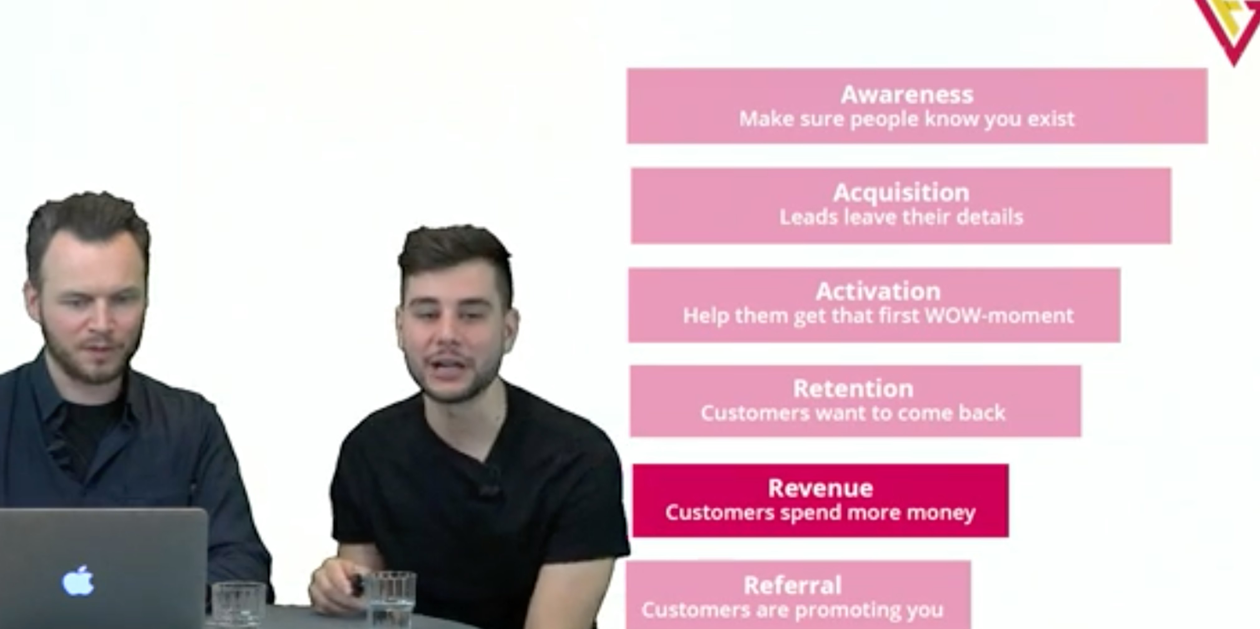 6 Wat is growth hacking en wat kan je ermee bereiken Growth hacking: revenue & referrals