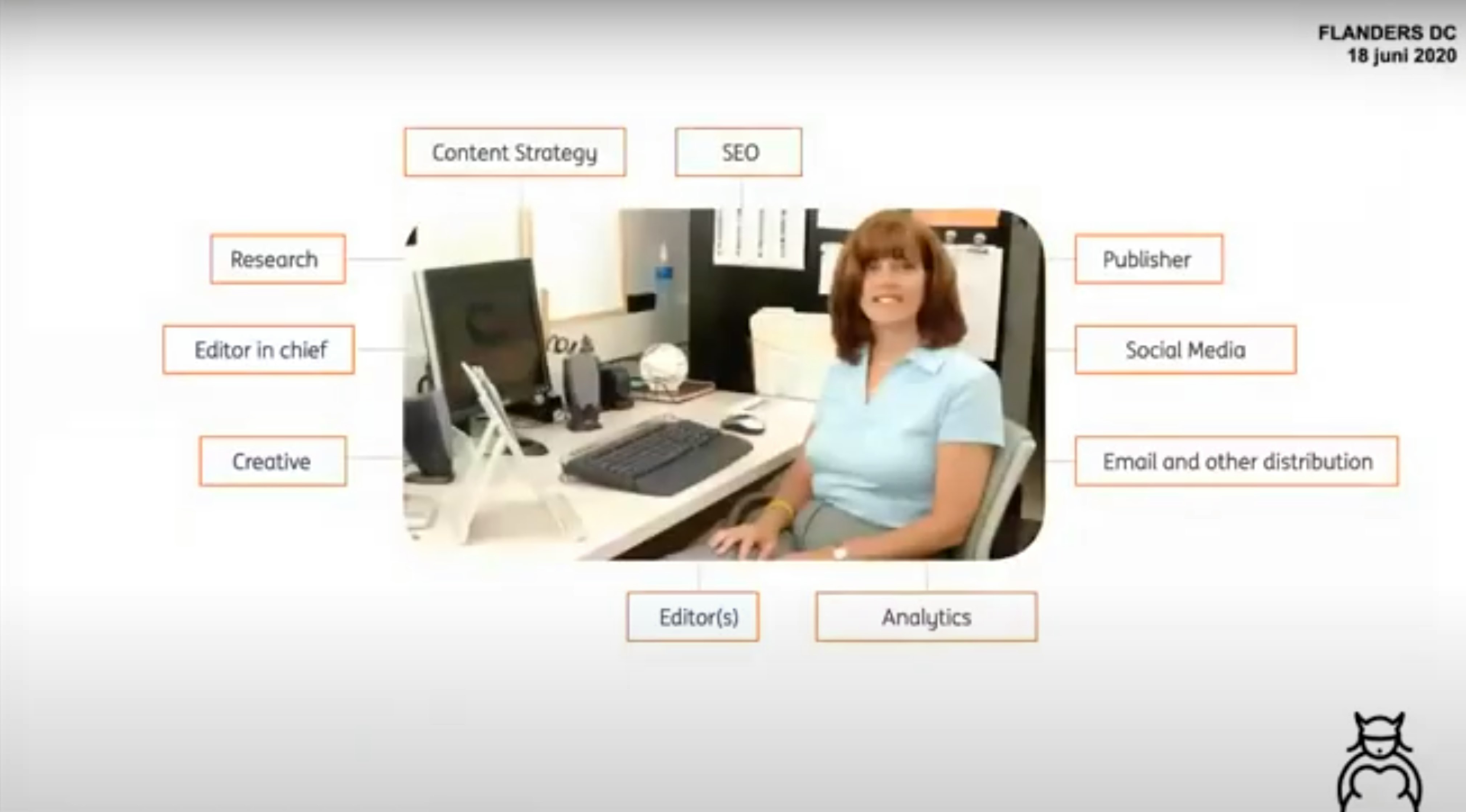 Content marketing: denk als een uitgever