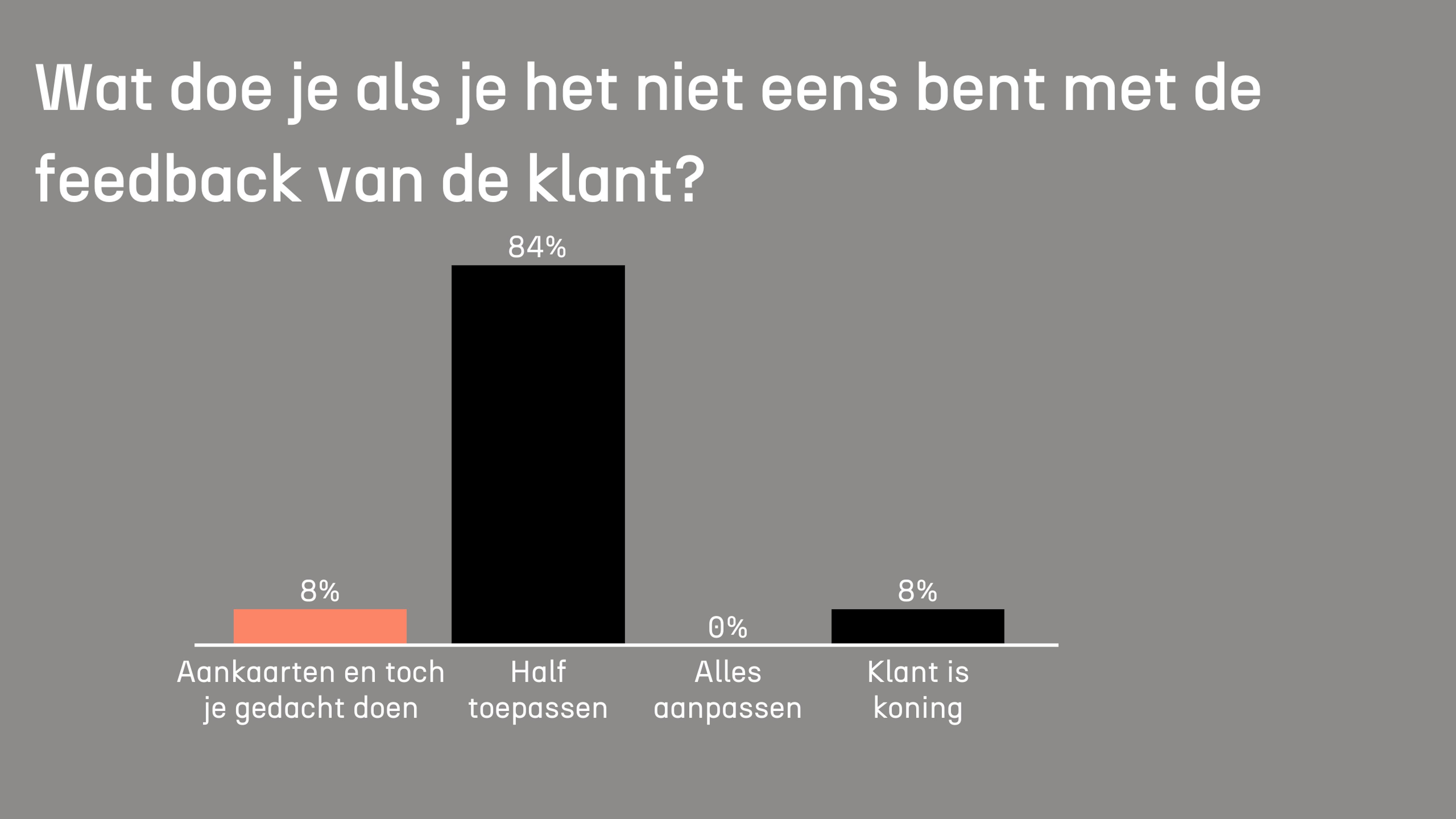 Wat doe je als je het niet eens bent met de feedback van de klant? Wat doe je als je het niet eens bent met de feedback van de klant?