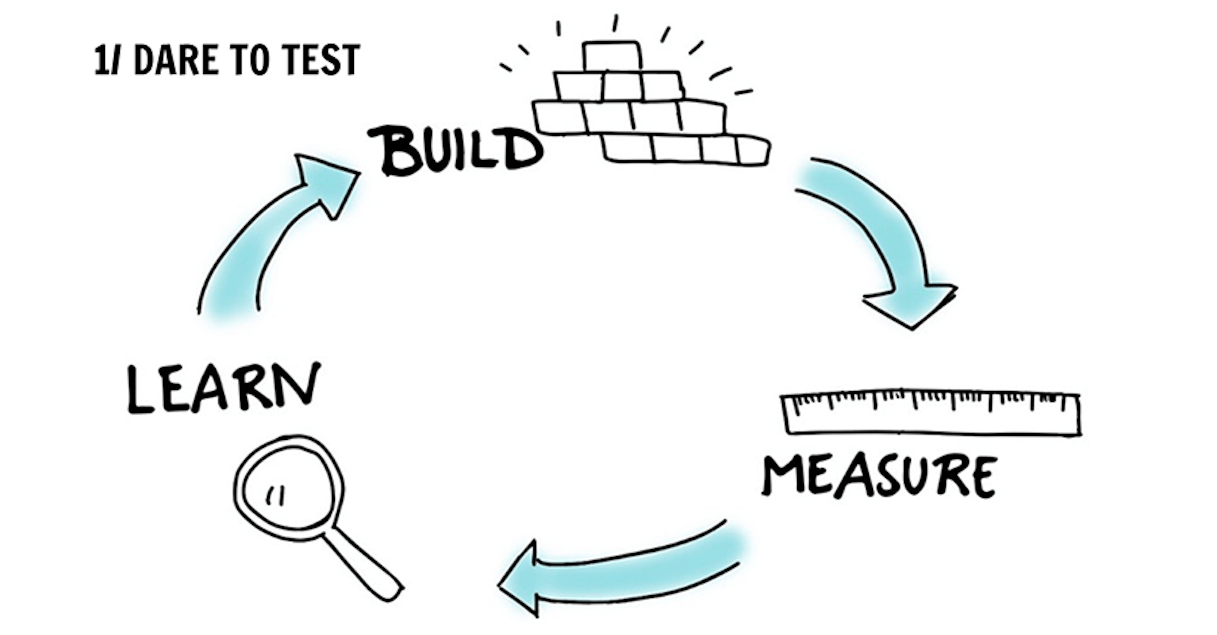 7 wrap up Value based pricing: wrap-up