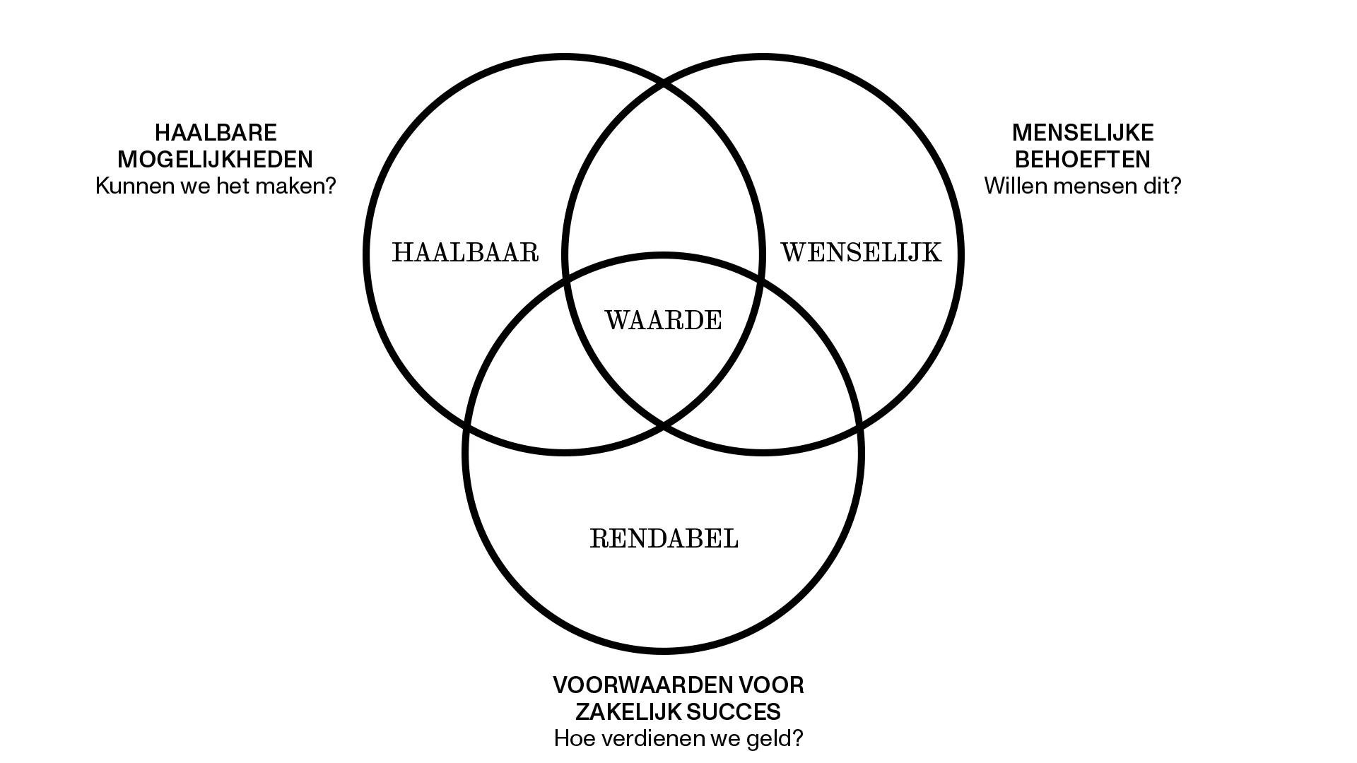 De drie lenzen van goed design_Solid De drie lenzen van goed design
