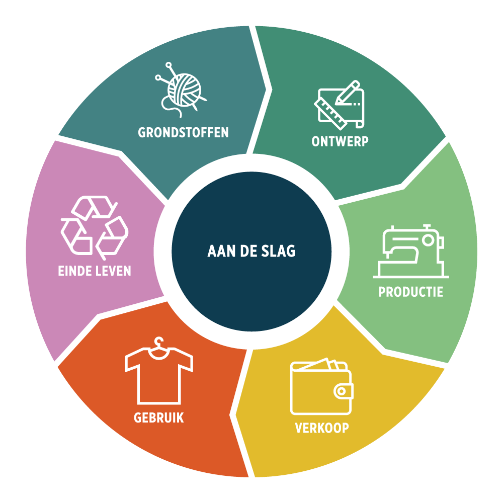 Donut Icons text Donut Icons text