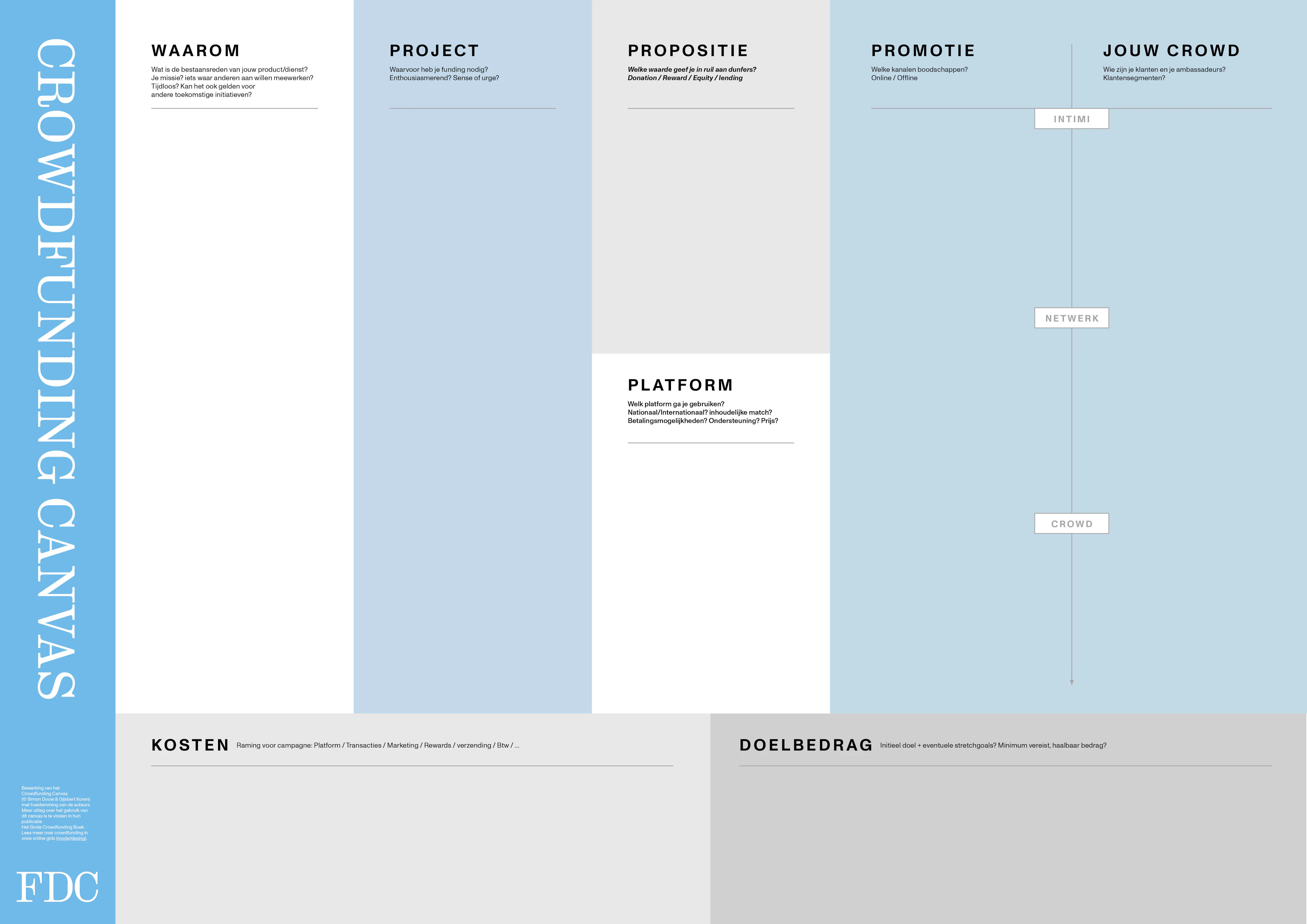 FDC Crowdfunding Canvas thumbnail FDC Crowdfunding Canvas thumbnail