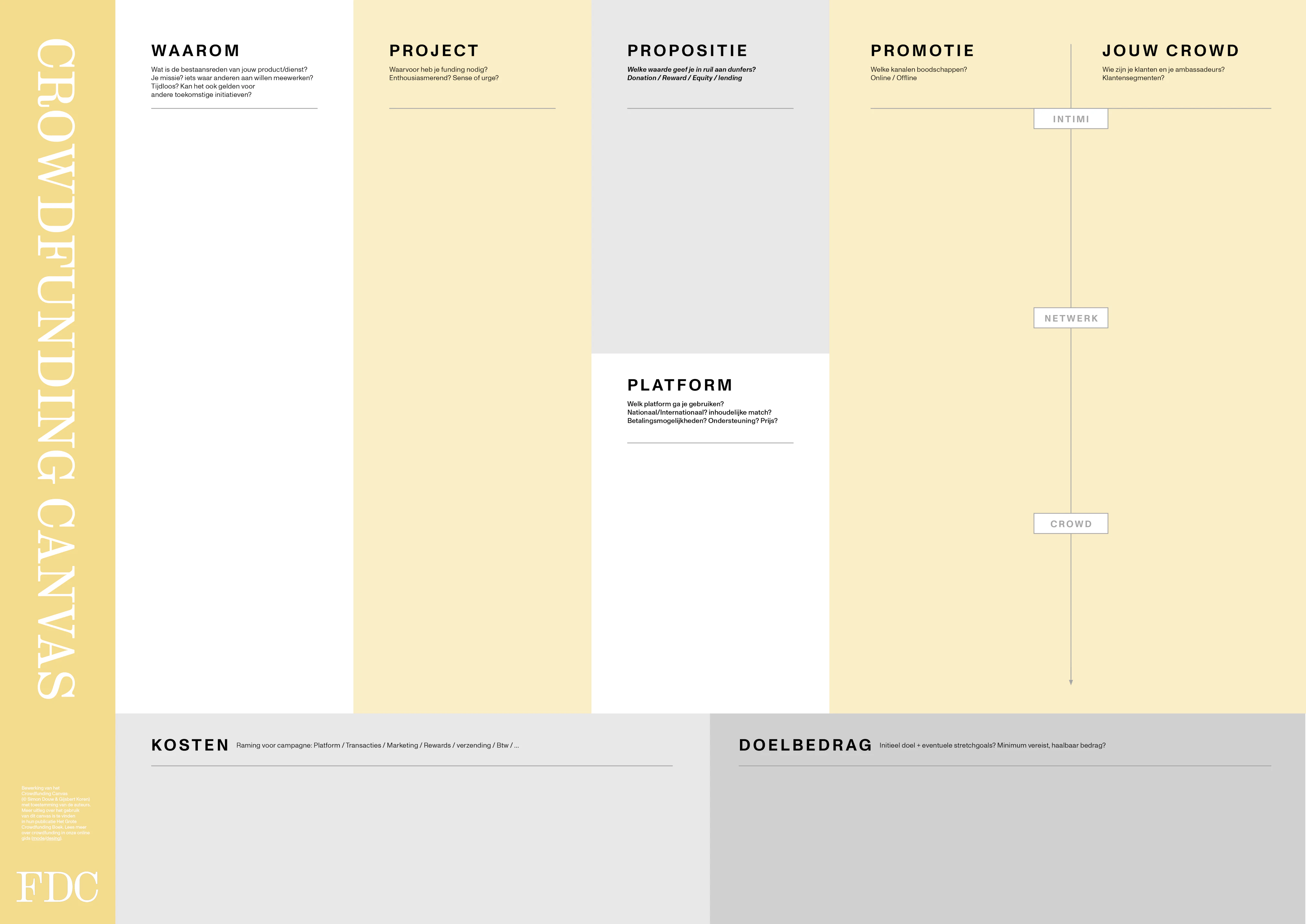 FDC Crowdfunding Canvas