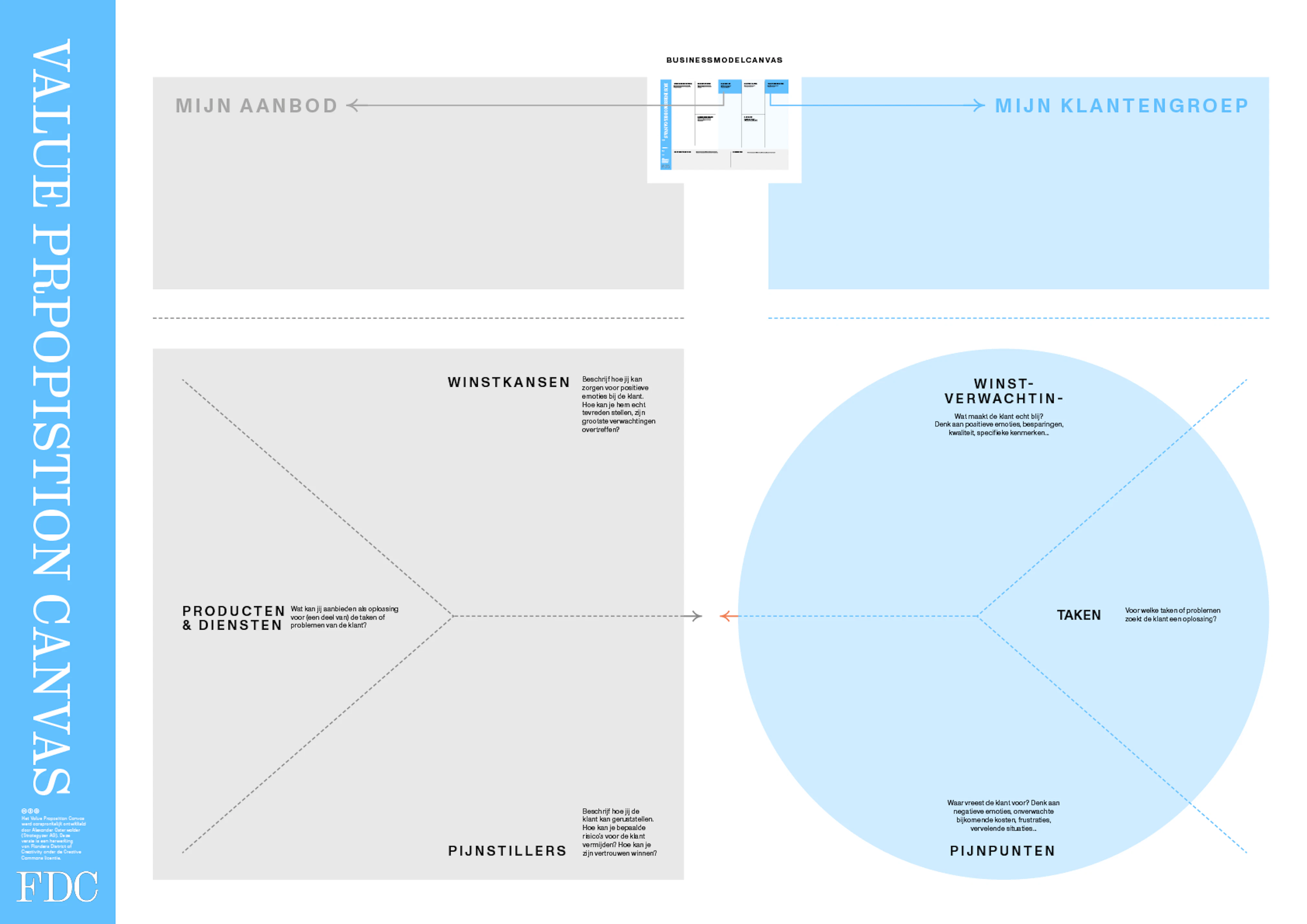 FDC Value proposition canvas thumbnail FDC Value proposition canvas thumbnail