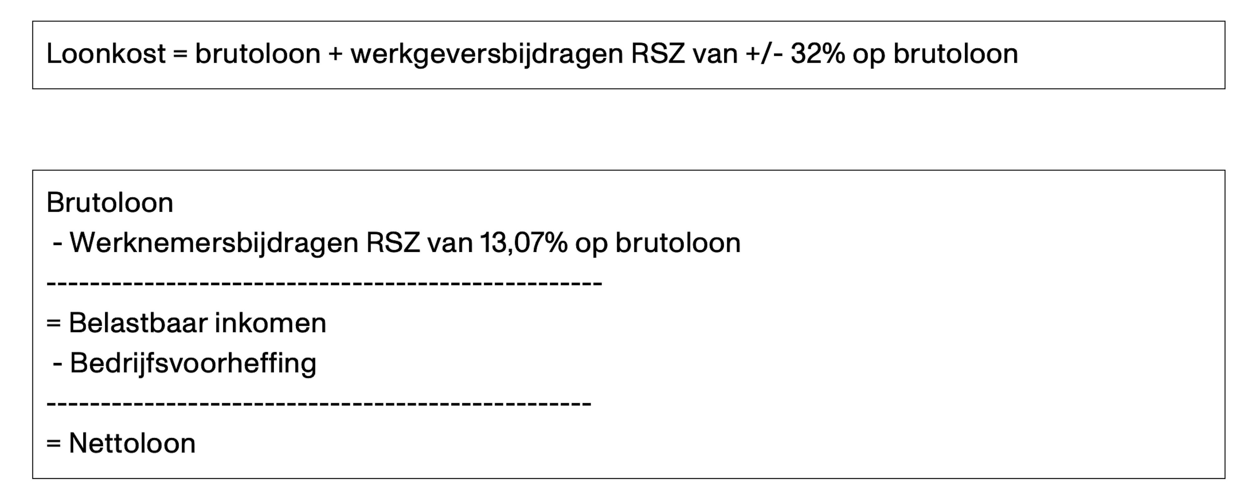 Overzicht loonkost Overzicht loonkost