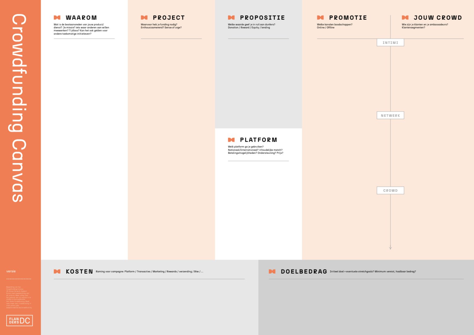 Crowdfunding Canvas Crowdfunding Canvas