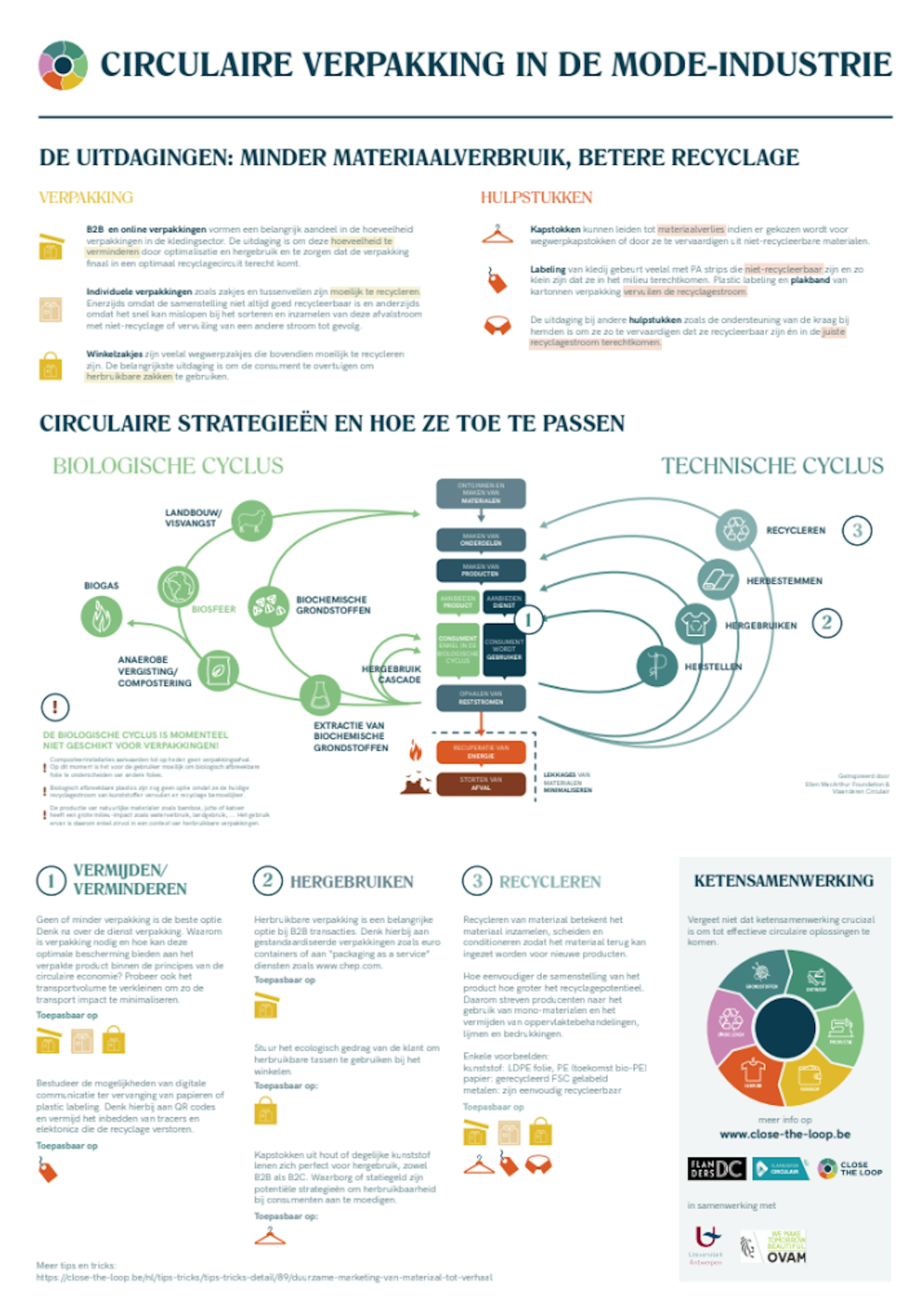 Infographic circulaire verpakking in de mode-industrie Infographic circulaire verpakking in de mode-industrie