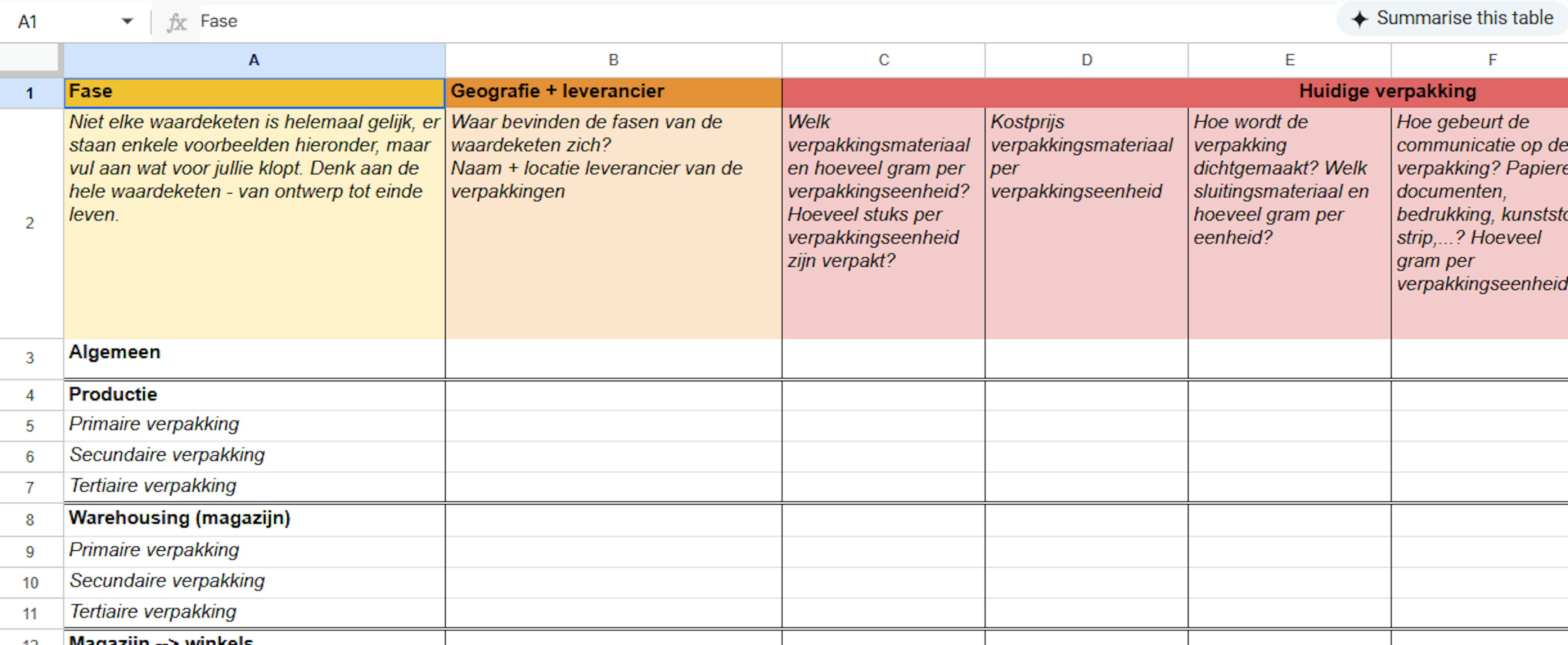 Template Breng je verpakkingen in kaart
