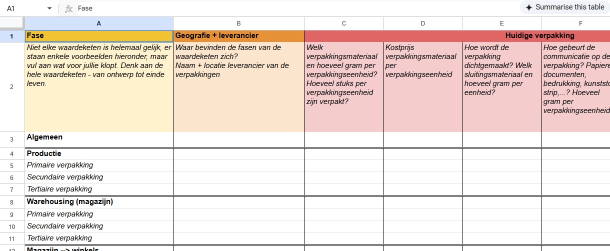 Template Breng je verpakkingen in kaart Template Breng je verpakkingen in kaart