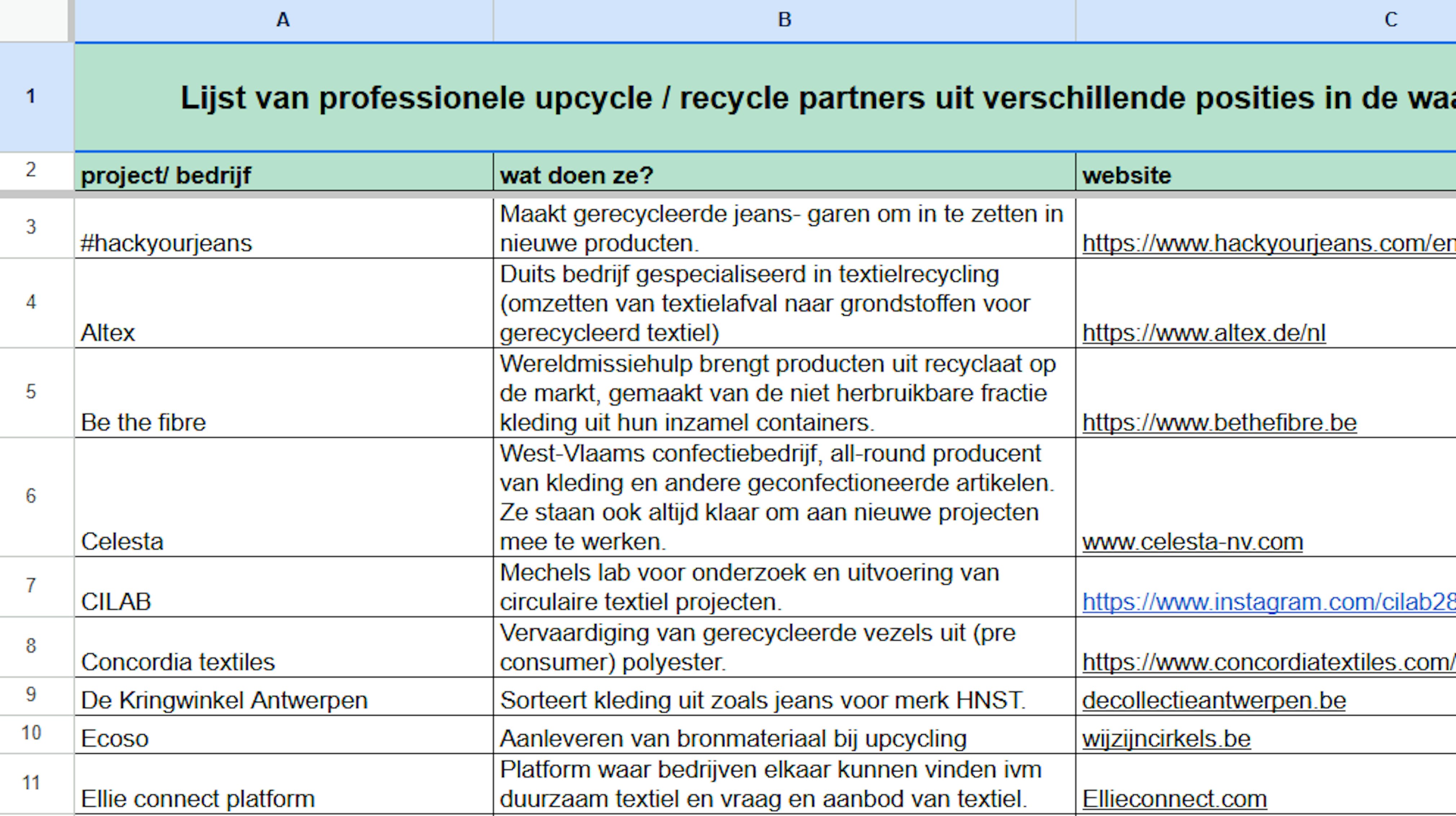 Upcycle recycle partners textiel Upcycle recycle partners textiel