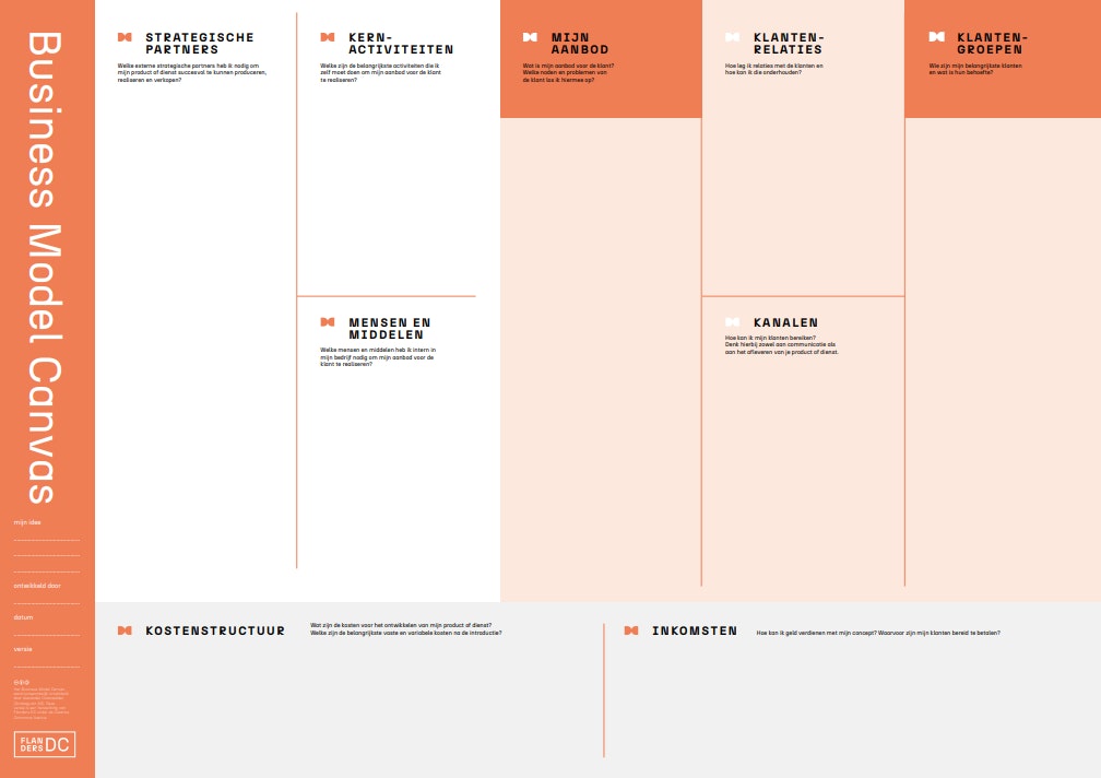Business Model Canvas Business Model Canvas