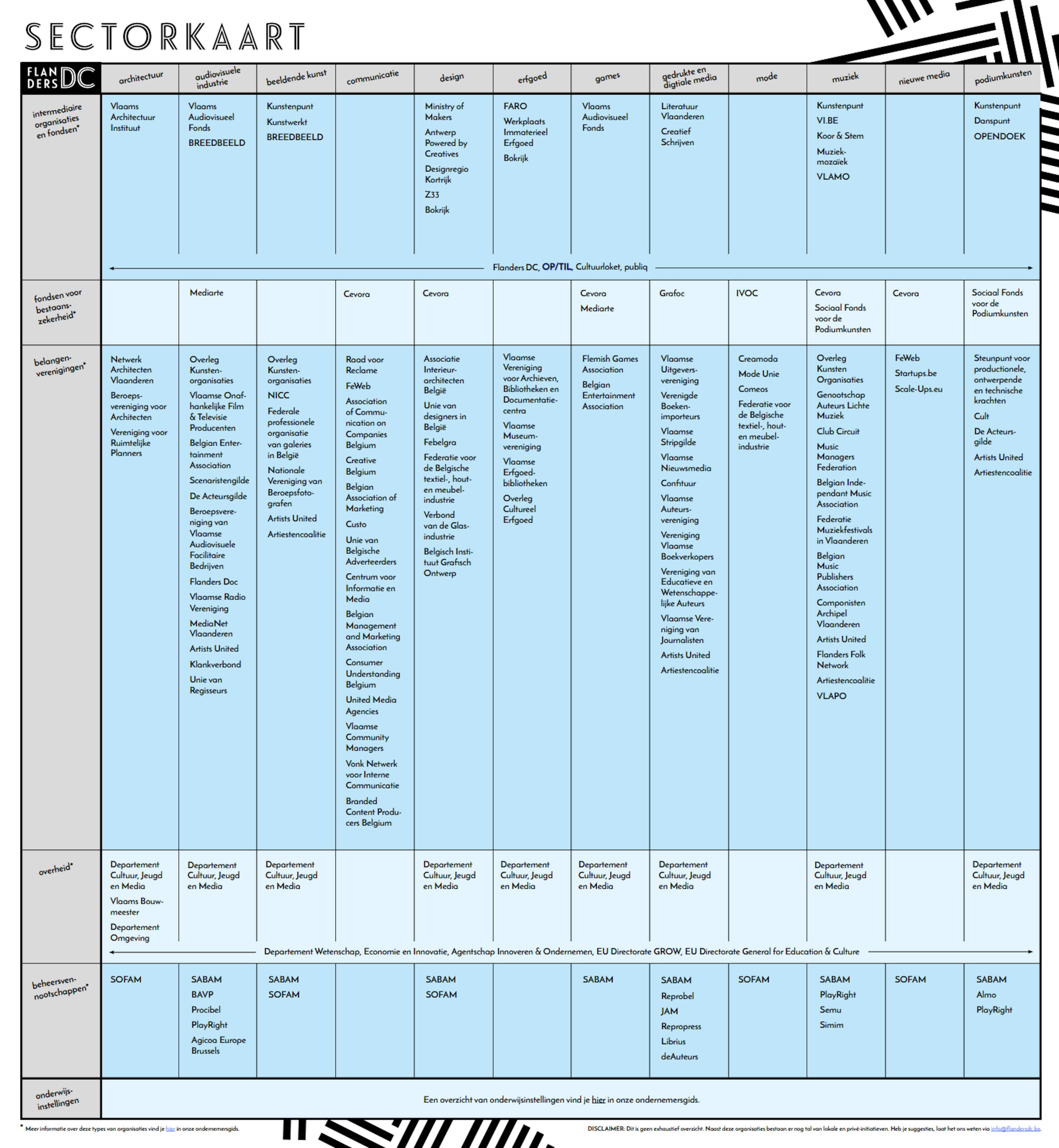 Thumbnail de sectorkaart Thumbnail de sectorkaart