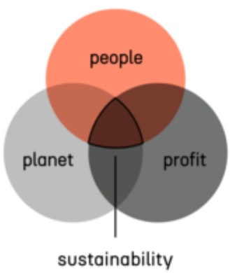 Maatschappelijk Verantwoord Ondernemen Maatschappelijk Verantwoord Ondernemen