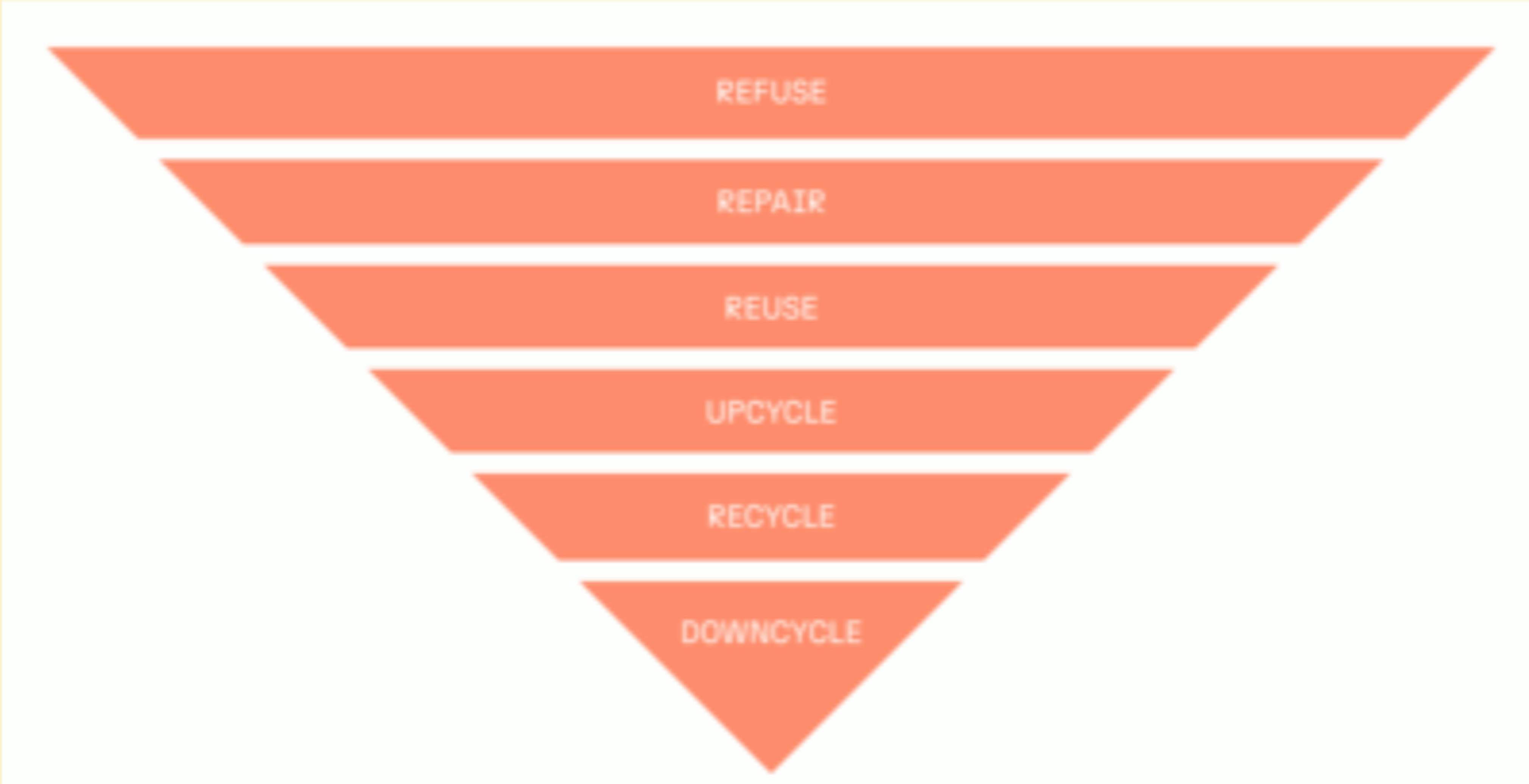 Refuse - Reuse - Recycle Refuse - Reuse - Recycle