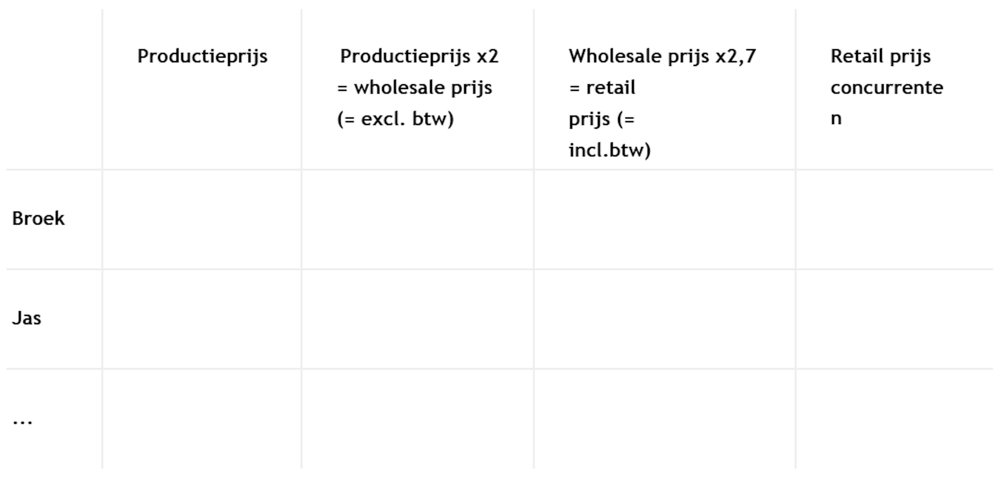 Extra aandachtspunten in de modesector Extra aandachtspunten in de modesector