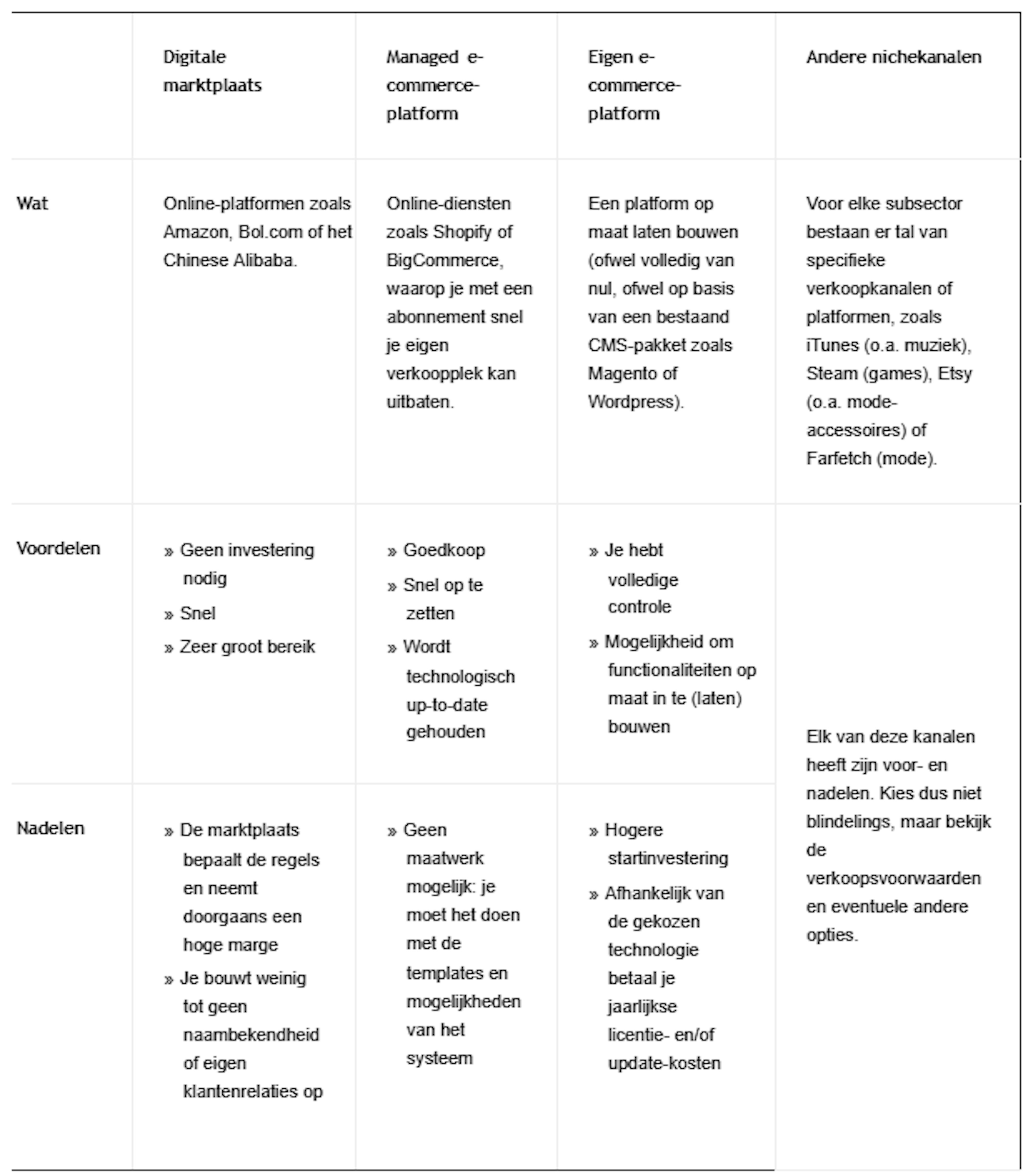 Bekijk welk platform voor jou het beste werkt Bekijk welk platform voor jou het beste werkt