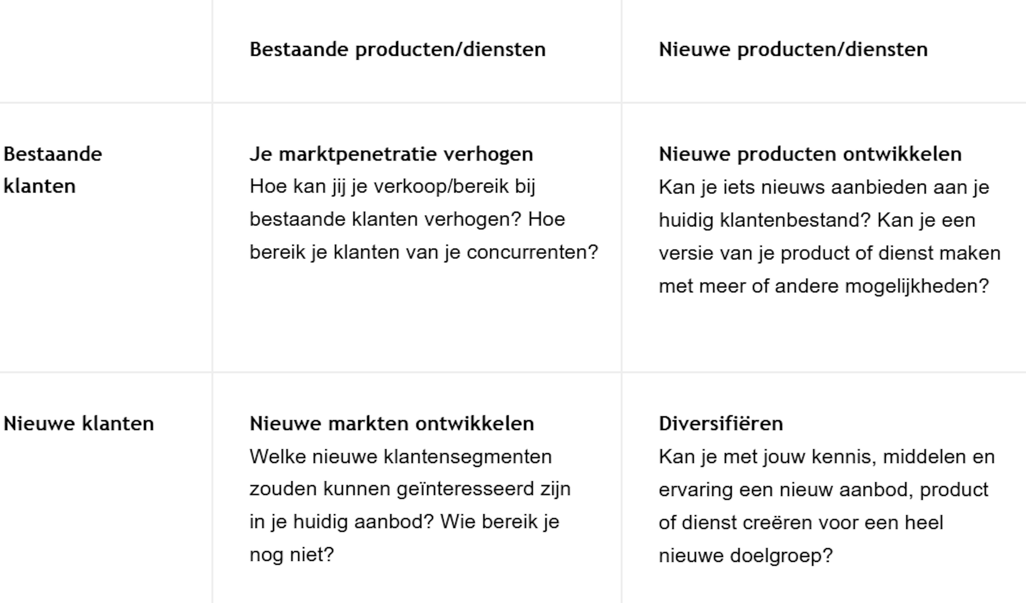 Voorbeeld: Diversifiëren Voorbeeld: Diversifiëren