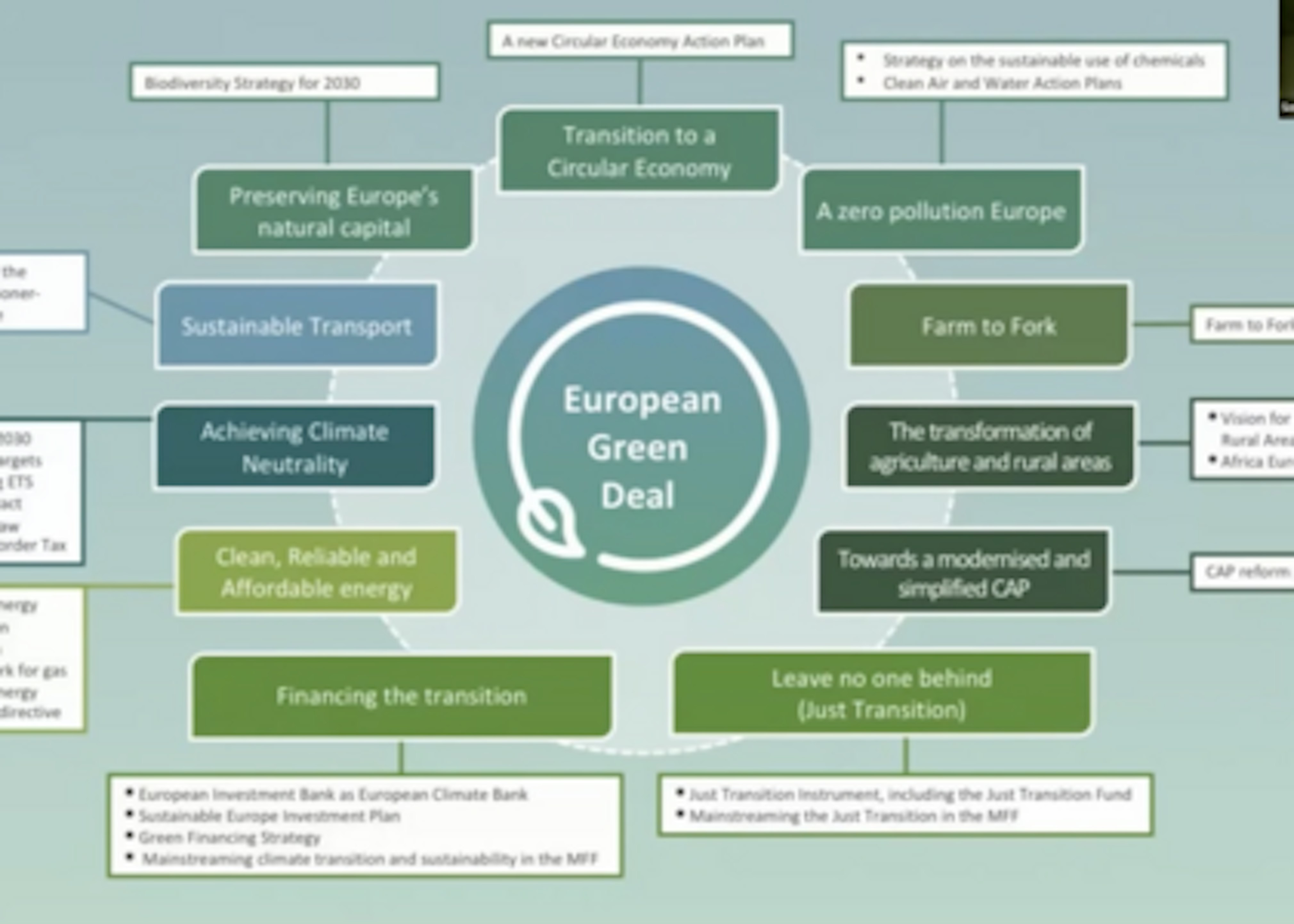 De impact van de nieuwe eu textielstrategie 1 De impact van de nieuwe EU-textielstrategie: algemeen kader en implementatie