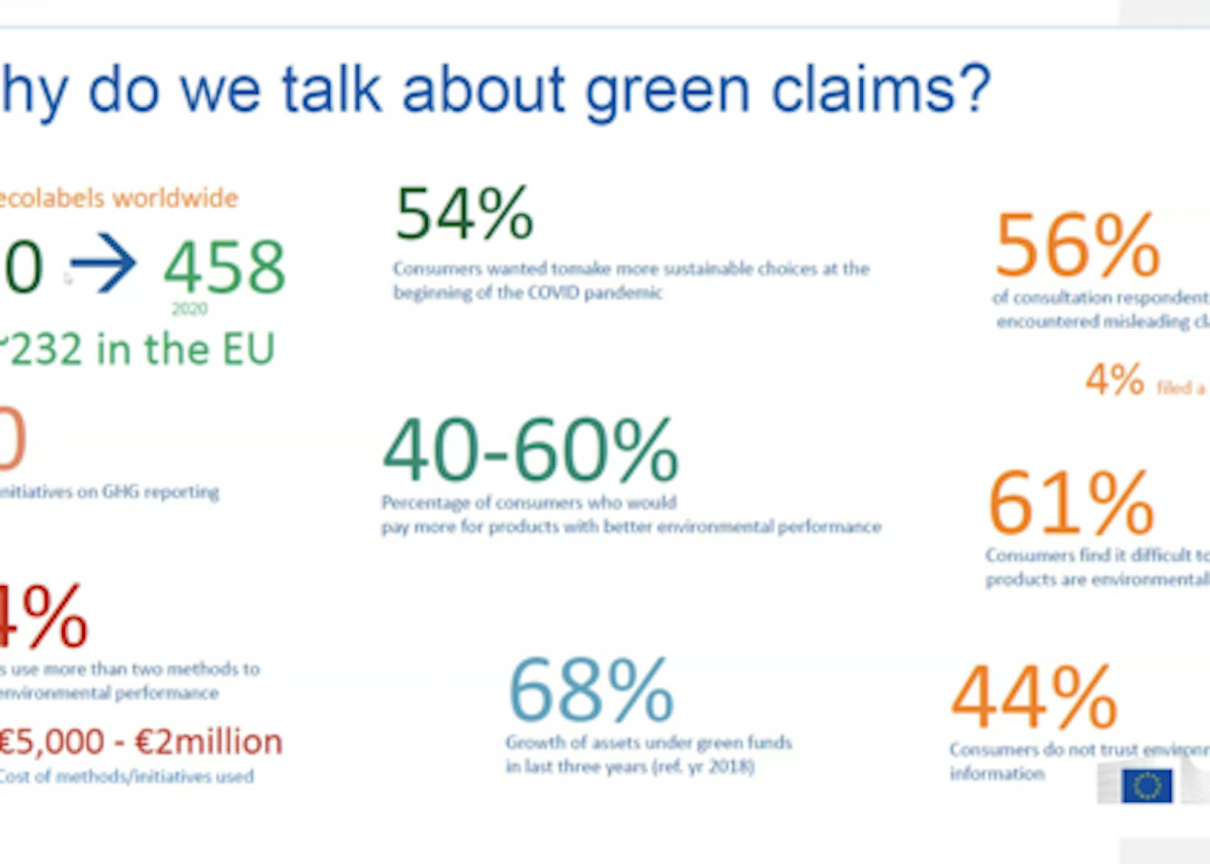 De impact van de nieuwe eu textielstrategie 3 De impact van de nieuwe EU-textielstrategie: regulering van greenwashing