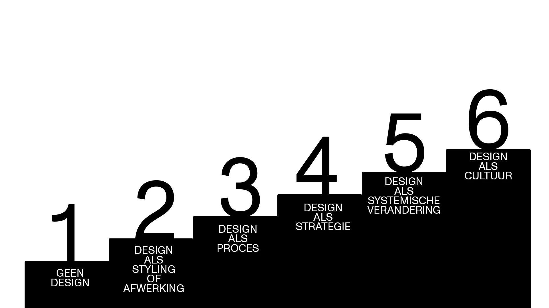 Designladder_Solid De designladder