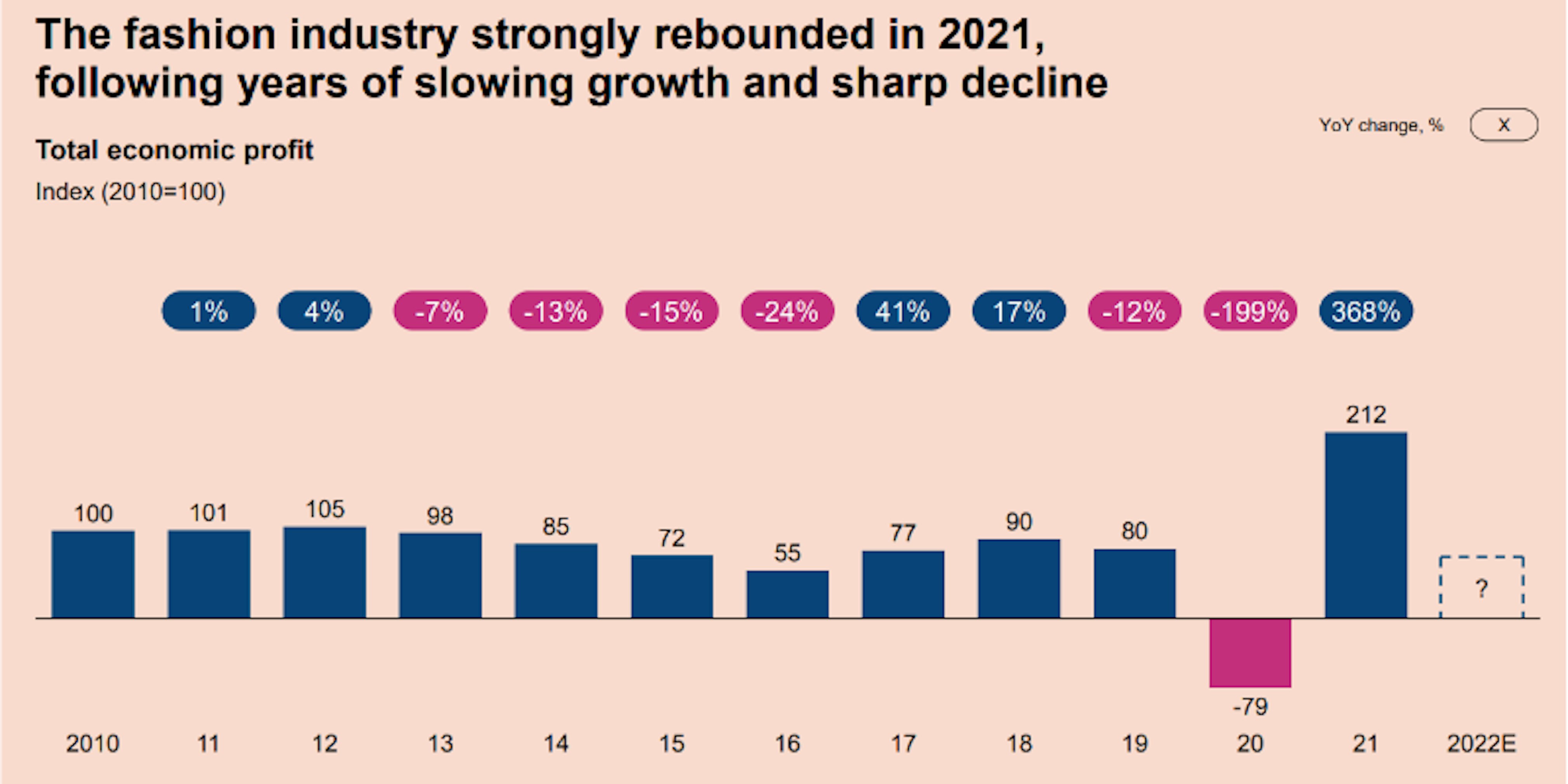 Economische cijfers Economische cijfers