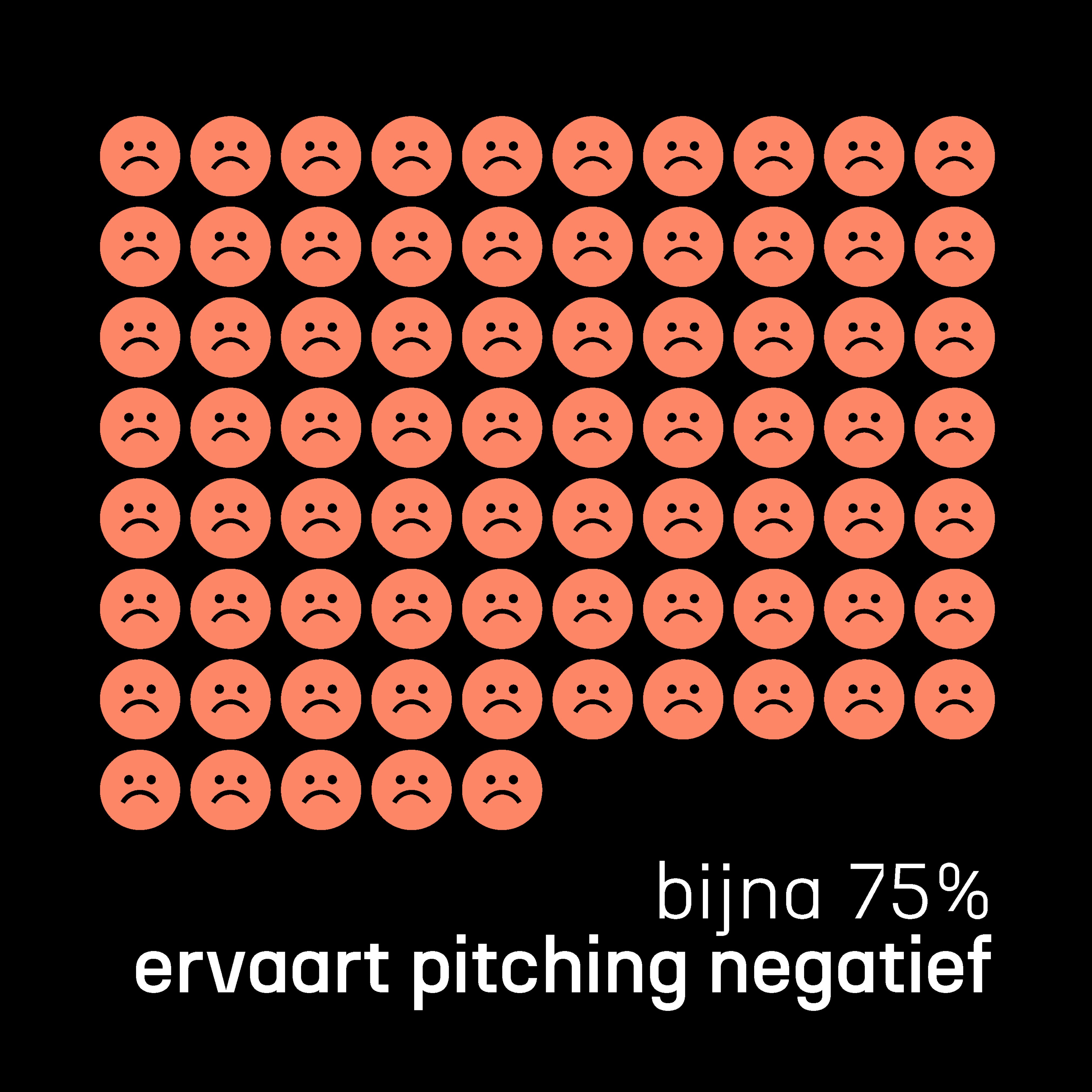 Fdc socials pitching enquete v1 pagina 4 Fdc socials pitching enquete v1 pagina 4
