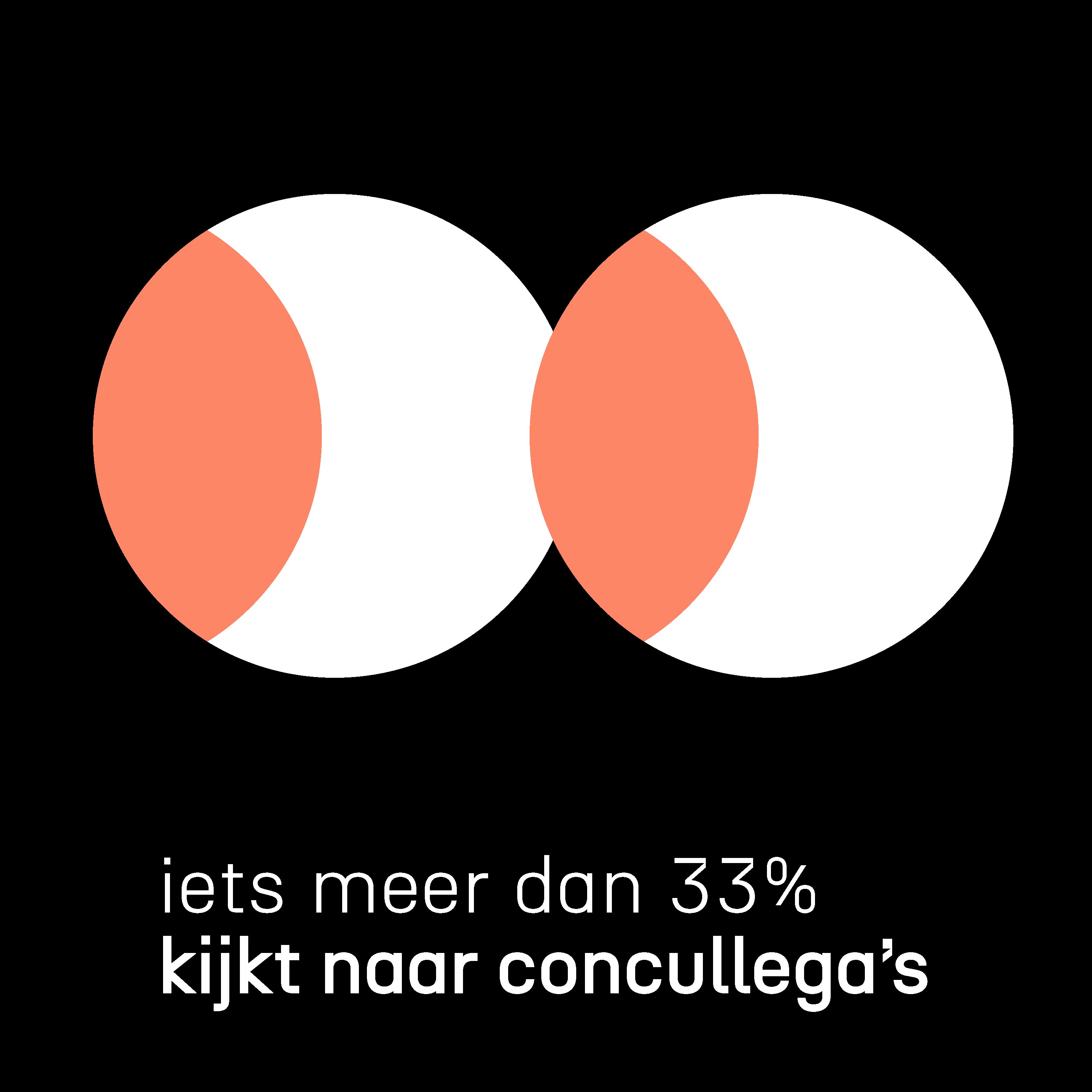 Fdc socials pitching enquete v1 pagina 6 Fdc socials pitching enquete v1 pagina 6