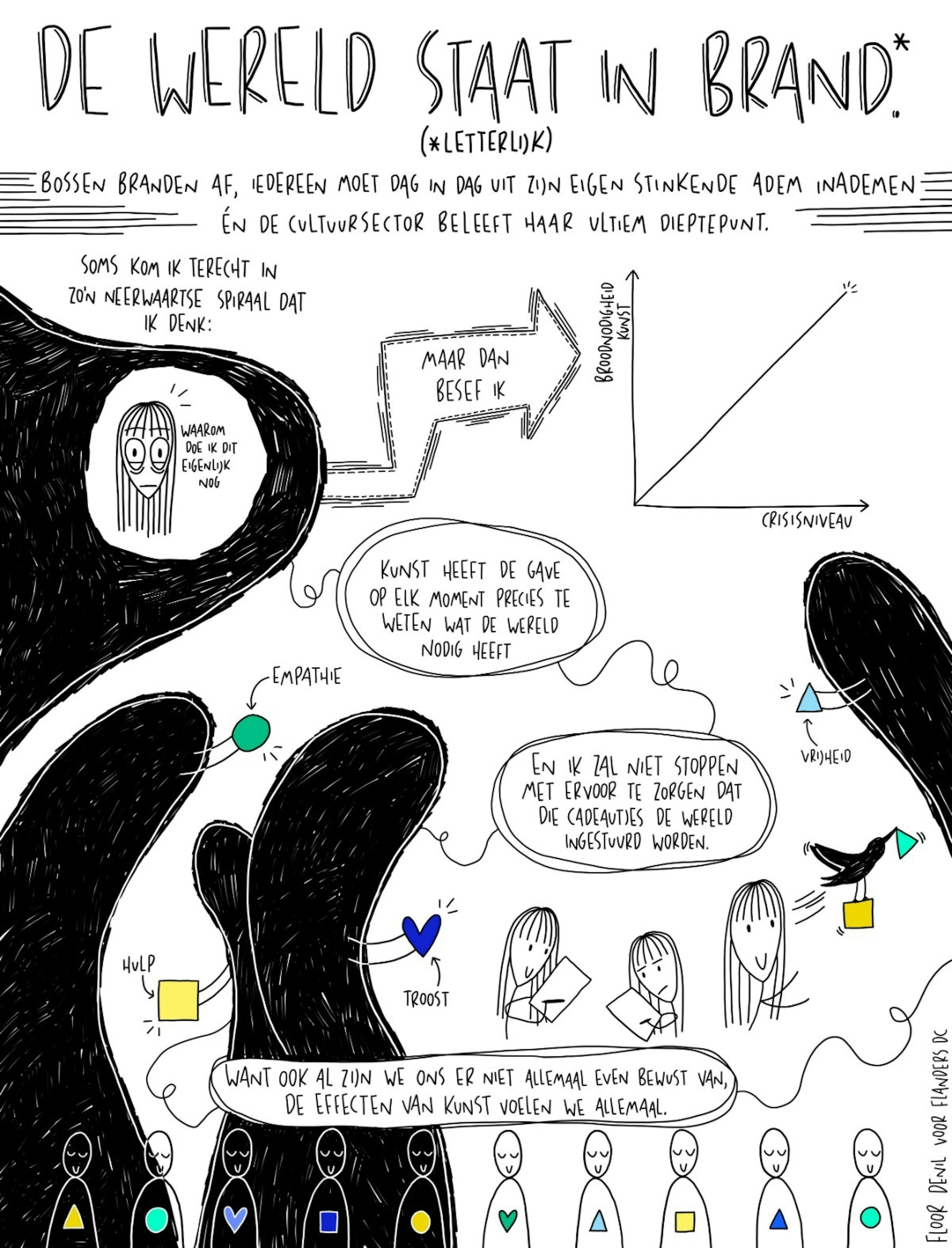 Floor denil comic Floor denil comic