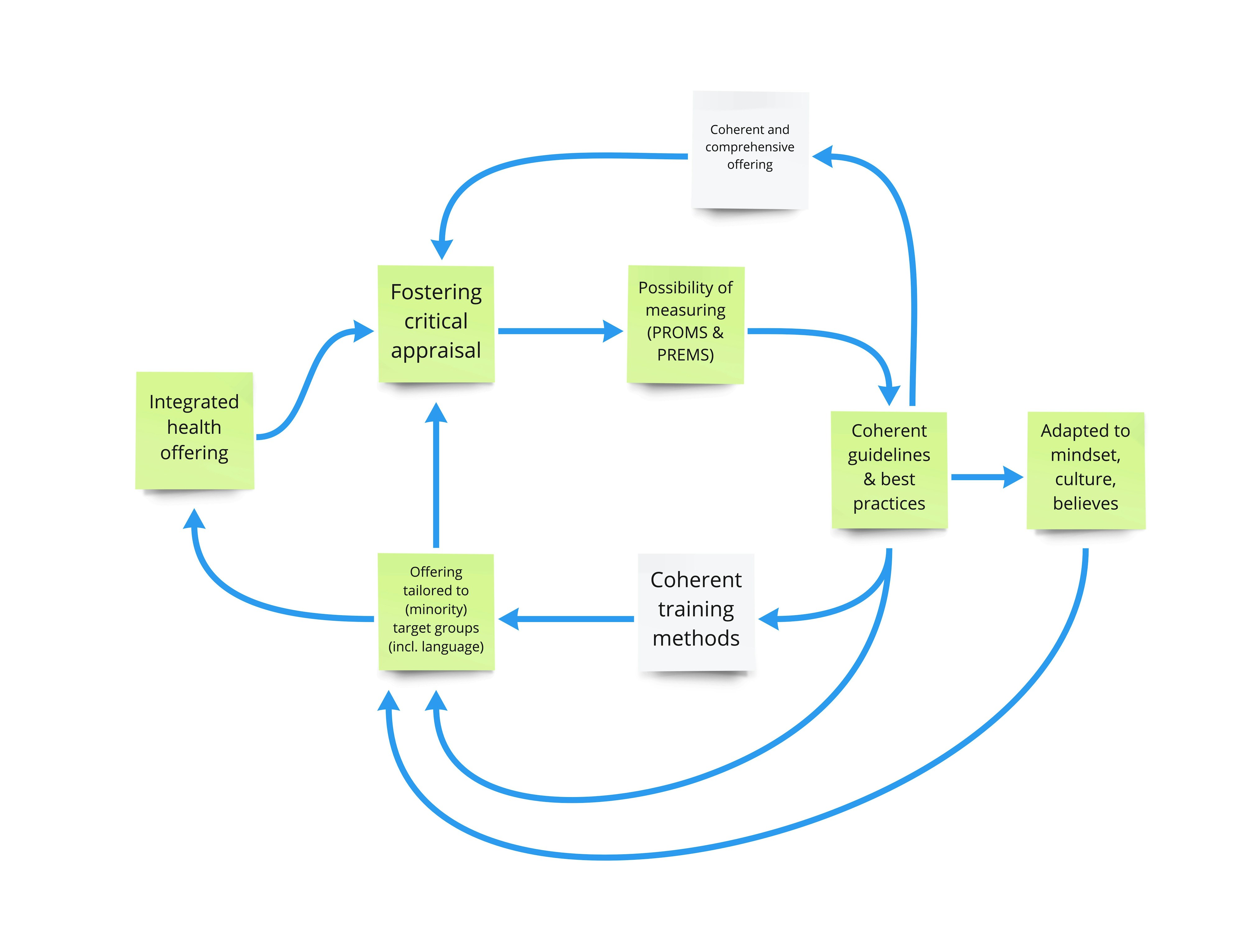 Gromsd core engine for change Gromsd core engine for change